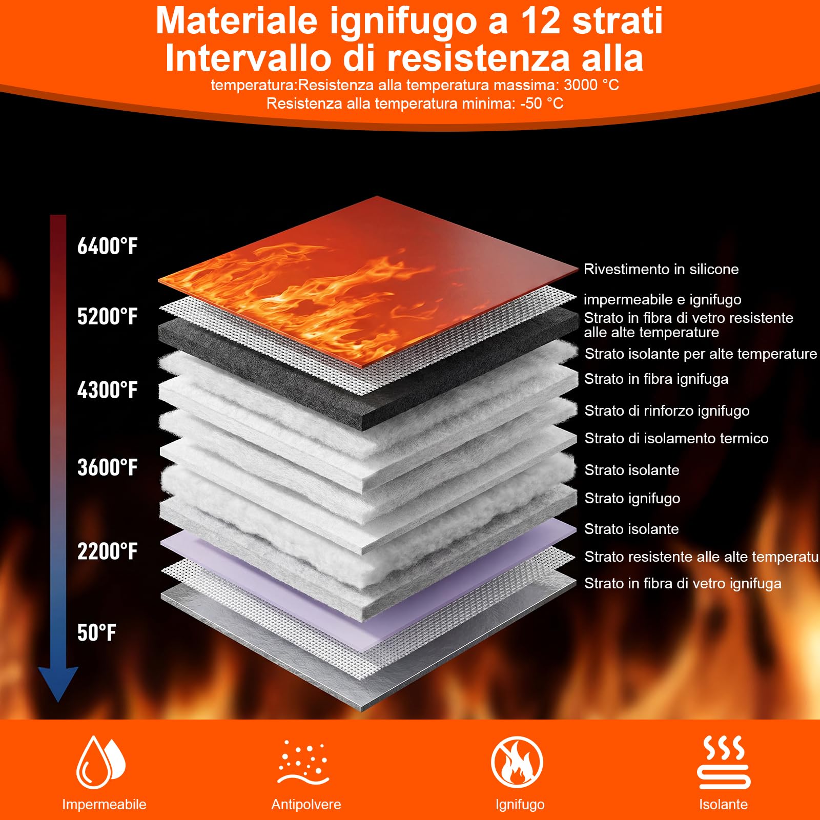 2 Piezas Bolsa Ignífuga, Bolsa Para Documentos Impermeable E Ignífuga(28x19cm,6400℉), 12 Capas Aislantes, Se Puede Utilizar Para Guardar Dinero En Efectivo, Pasaportes Y Objetos De Valor