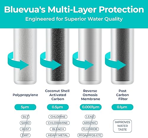 Miniatura 3 de Bluevua RO100ROPOT Juego de 4 filtros de repuesto, paquete de 1 filtro PP y 1 filtro CTO y 1 filtro RO y 1 filtro PCF