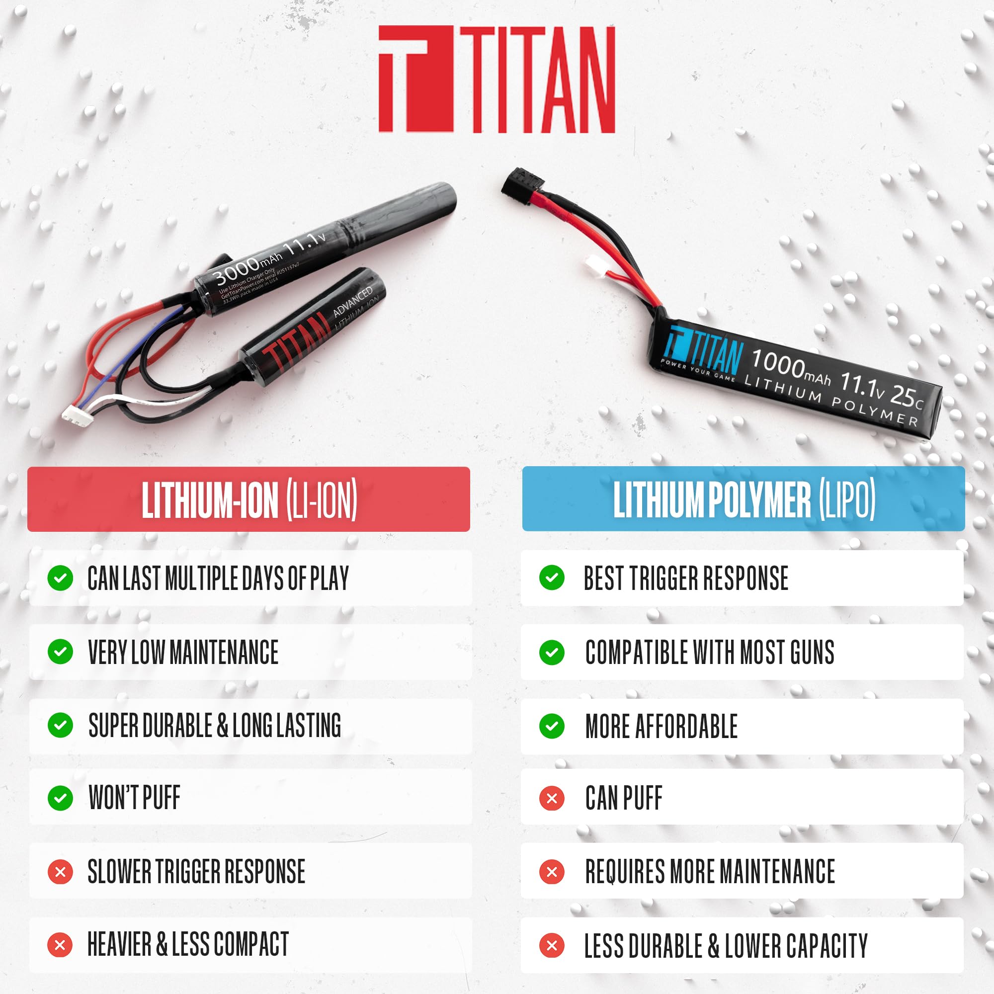 Titan - Batería de iones de litio para Airsoft, 3000 mAh, 11,1 V, enchufe en T, capacidad máxima y rendimiento de 11,1 voltios para pistola de airsoft