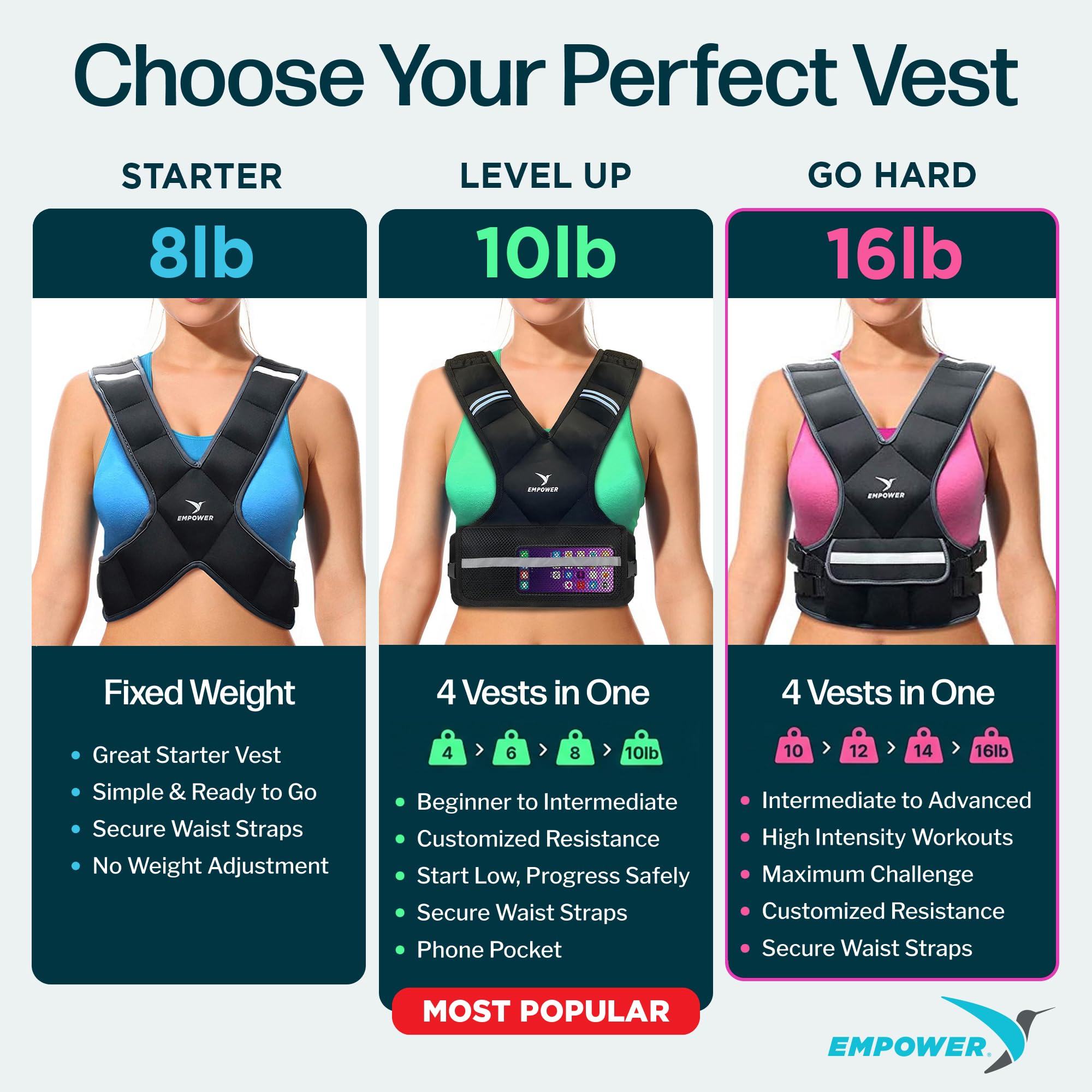 Gilet Lesté Empower Pour Femme - Noir - Modèle Fixe 8lbs Ou Réglable 10? (Vérifier)