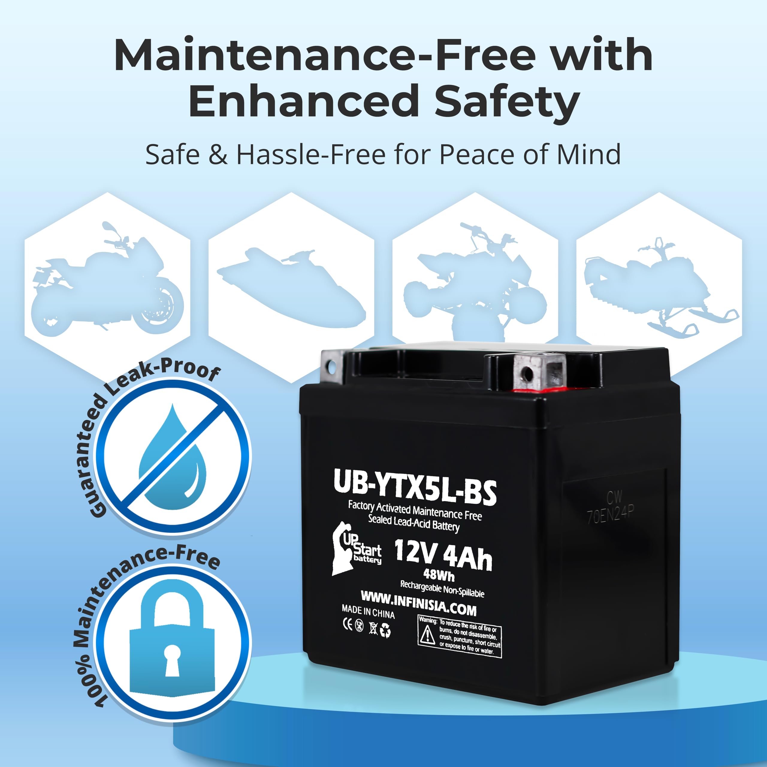 12v Battery YTX5L-BS Battery Replacement 4Ah, 12v, Sealed Factory