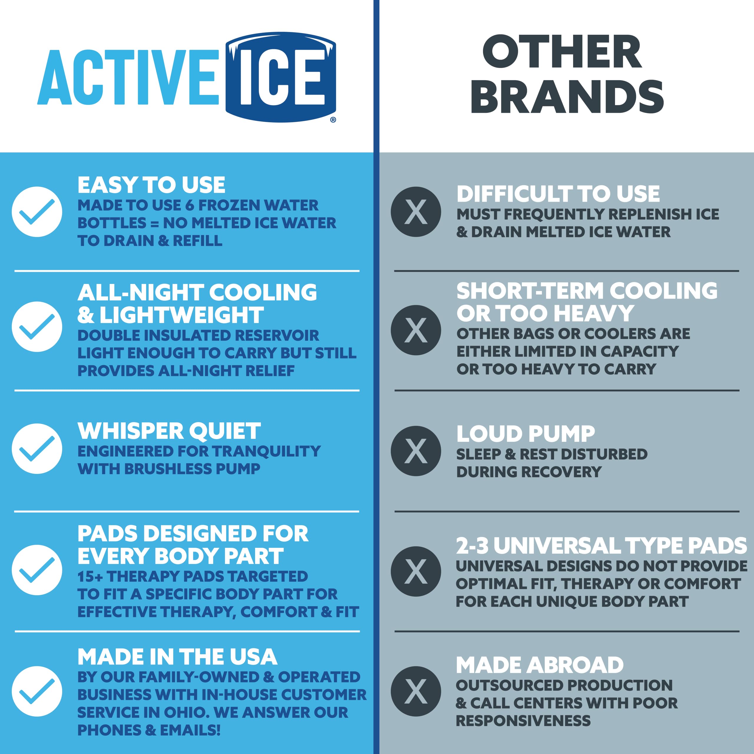 Polar Active Ice 3.0: Pain Relief Cold Therapy -6