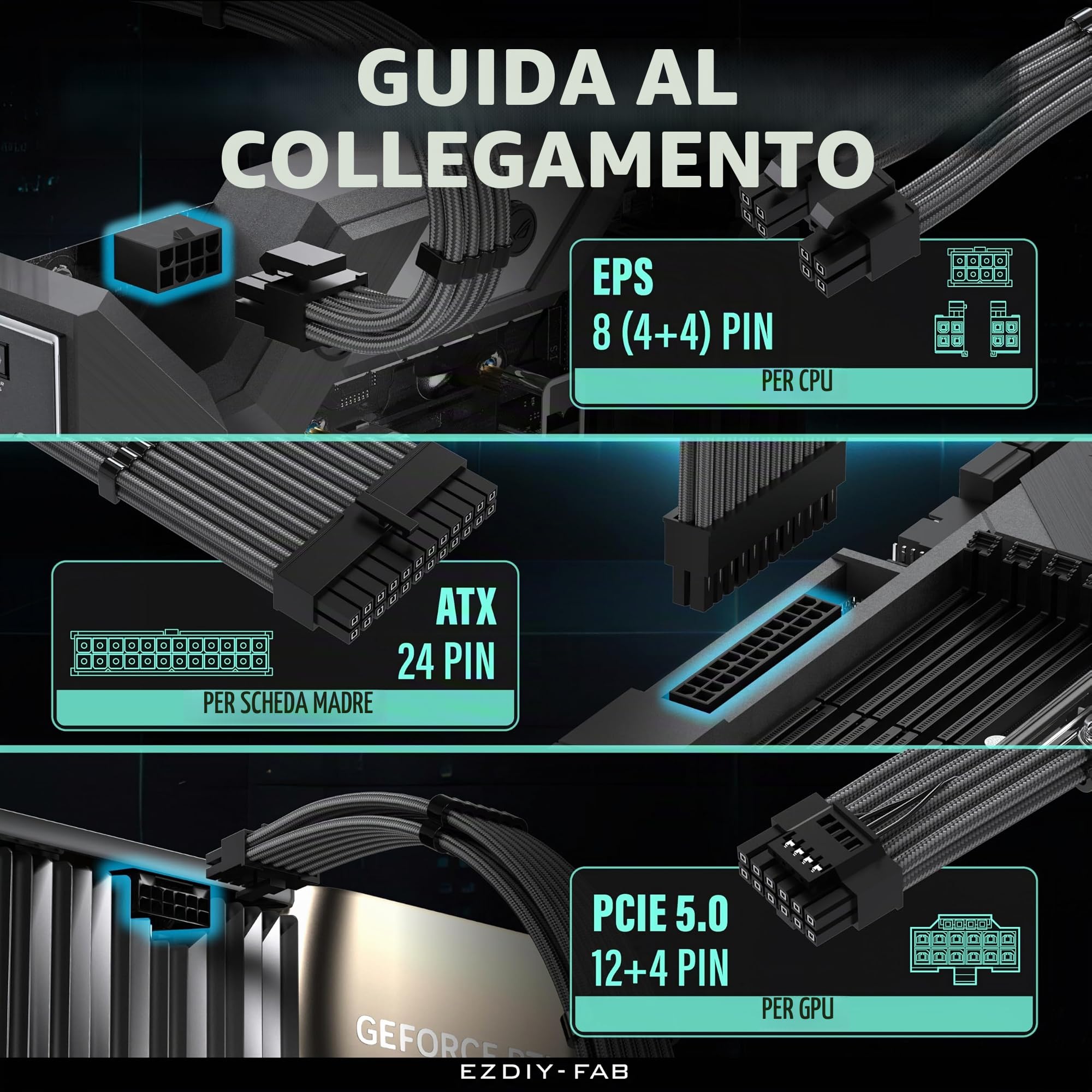 EZDIY-FAB Kit di Estensione del Cavo PSU 12VHPWR,Estensione del di Alimentazione 16AWG PCIE 5.0-1x 24 pin ATX /2X 8Pin (4+4) EPS/1x12+4 pin GPU,Cavo a Manicotto 300MM con Pettini-Carbonio