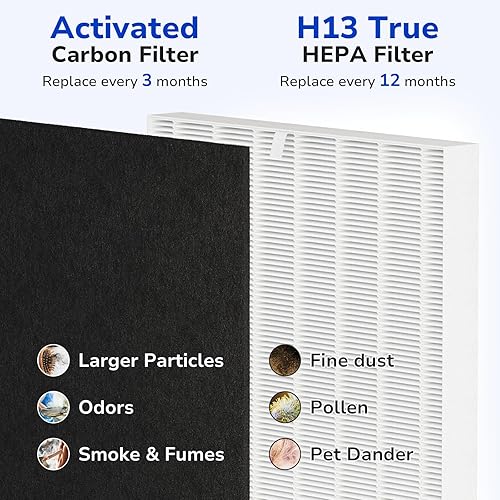 Miniatura 4 de Kit de filtro de repuesto HPA300 compatible con purificadores de aire Honeywell HPA300, 3 filtros HEPA R y 4 prefiltros A