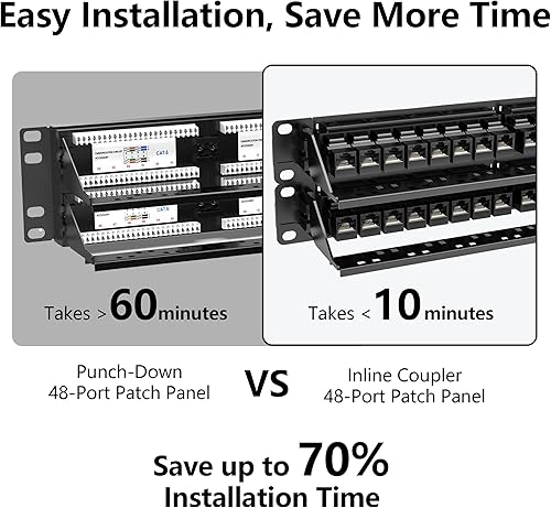 Miniatura 4 de Jadaol [Listado UL] Panel de Parches de 48 puertos para montaje en rack o montaje en pared de 19 pulgadas, panel de red Cat 6 de 2U precargado con