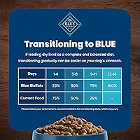 Vista 7 de Blue Buffalo Life Protection Formula - Alimento para perros pollo natural y arroz integral, alimento seco para perros adultos, bolsa de 34 libras