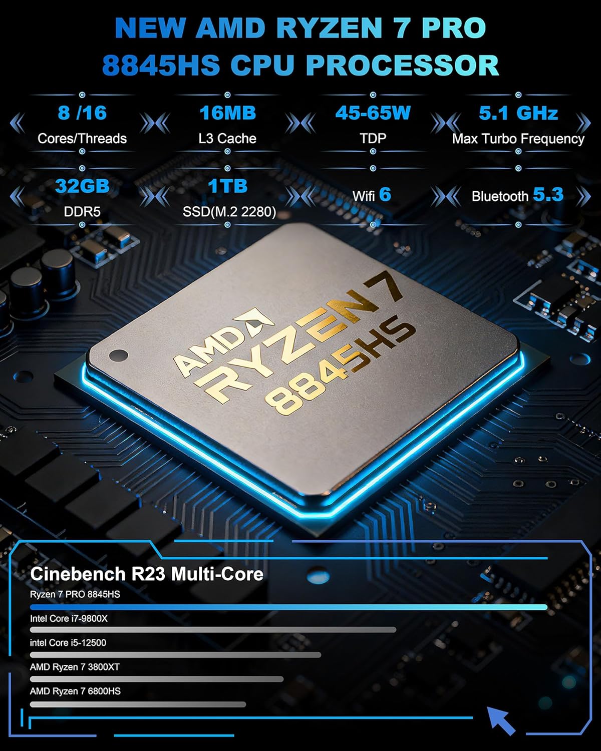 Getorli Mini PC, Dual LAN AMD Ryzen 7 PRO 8845HS (Max 5.1GHz), Mini Computers 32GB DDR5 1TB SSD, Mini Desktop Computer 4K 120Hz Displays/HDMI/Type-C/USB Ports/RJ45/WiFi 6/BT5.3 for Home/Office/Games