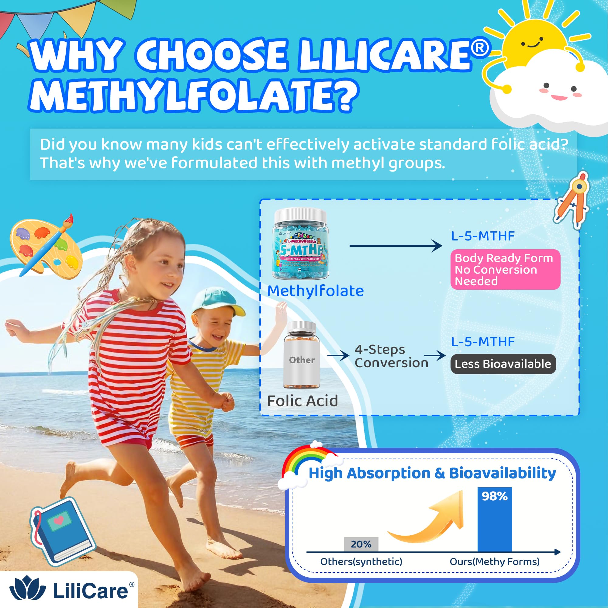 L Methylfolate for Kids Gummies, Active 5-MTHF + Methyl B12, B6, Sugar Free — Amazon image 5