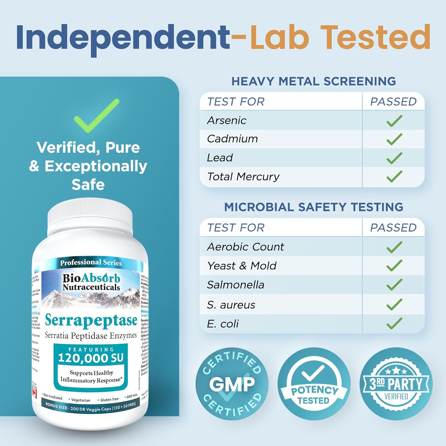 Bio Absorb Serrapeptase Enzyme, High Potency 120000 Units (SPU), 200-Day Supply, Delayed Release Vegetarian Capsules (DRcaps) for Maximum Absorption