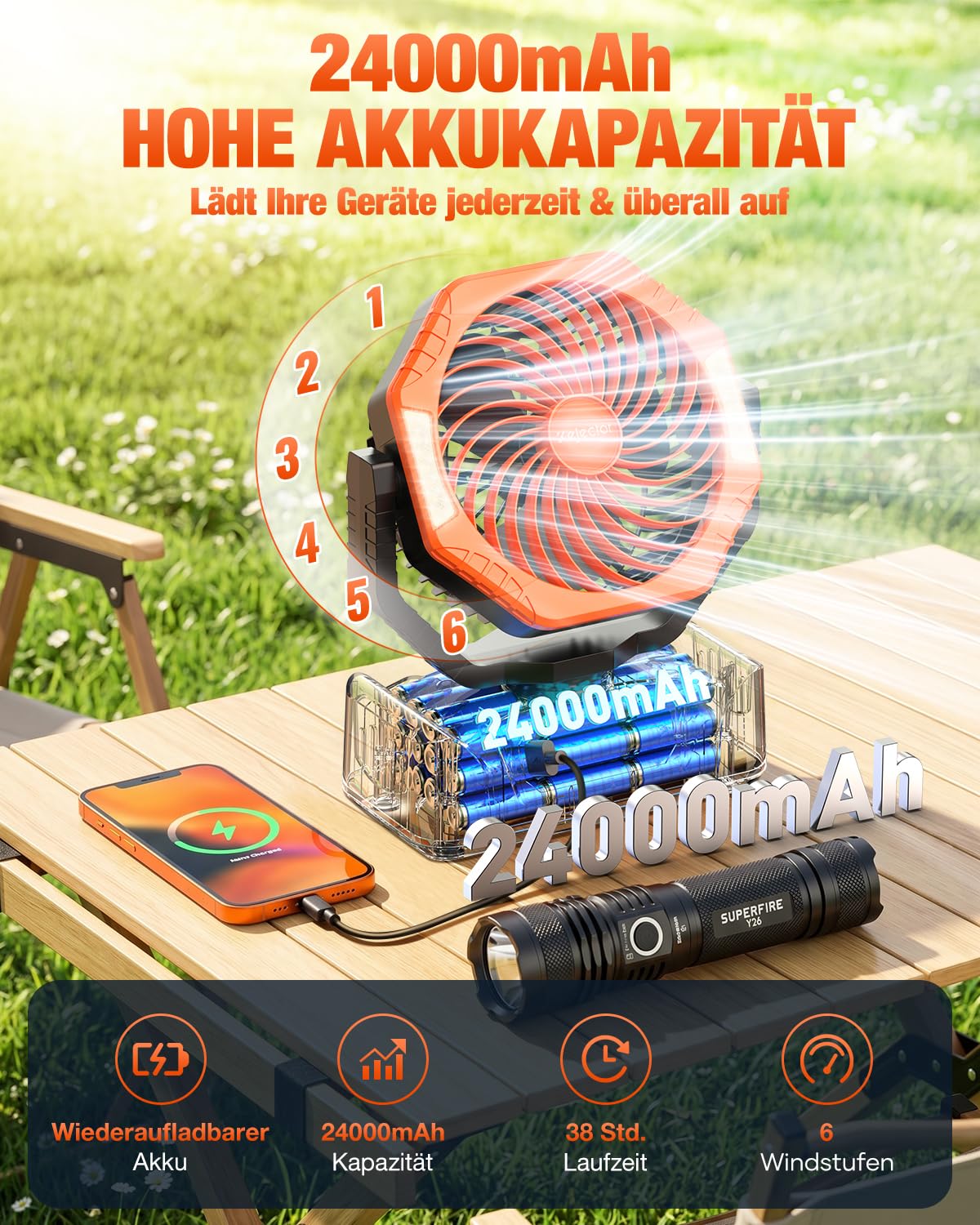 24000mAh Akku Camping Ventilator Powerbank, Kupferkern Motor Akkuanzeige, Fernbedienung Timer , 6 Geschwindigkeiten, Auto Schwenkfunktion, LED-Licht, Aufhängbar für Camping Angeln Zuhause Stromausfall