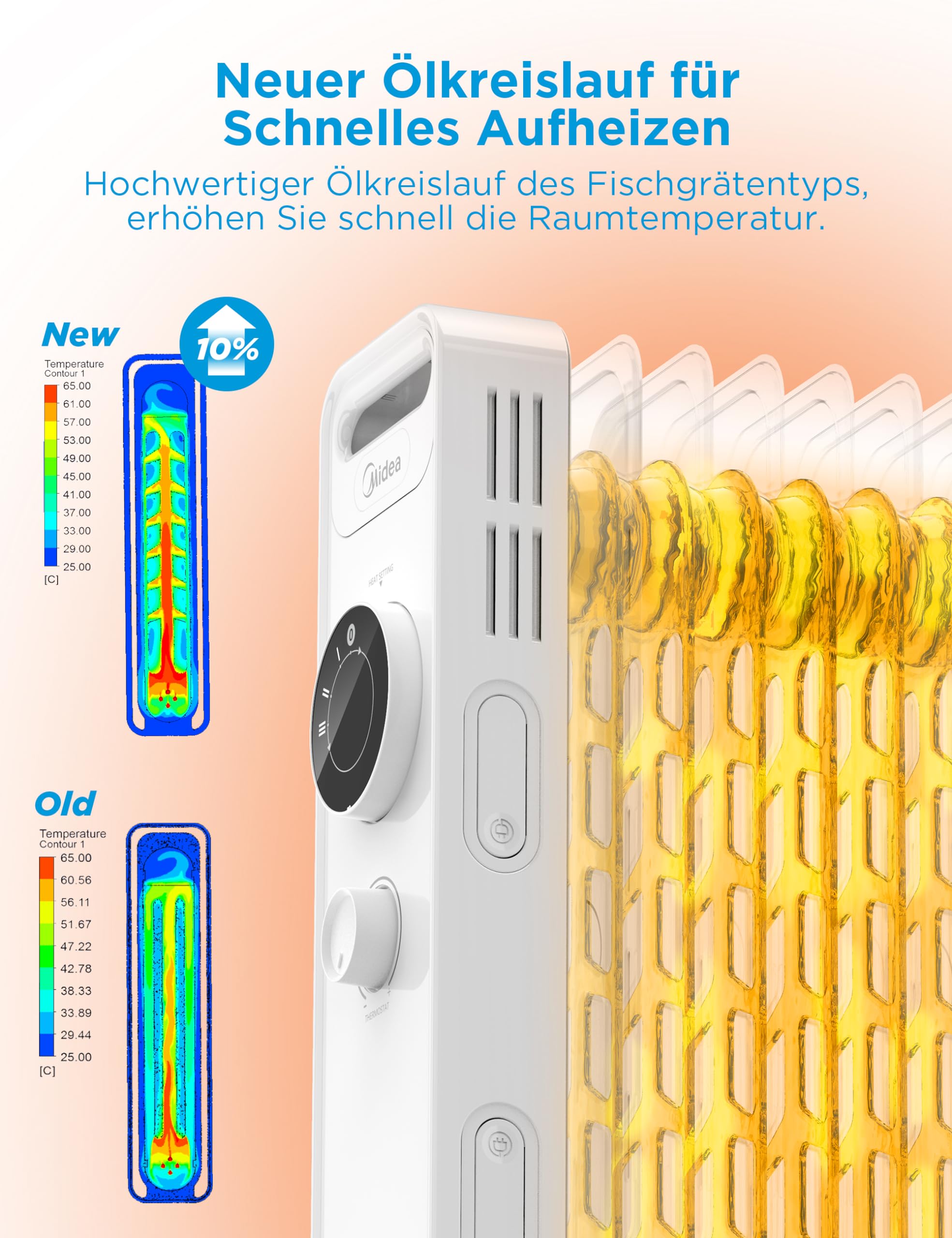 Midea NY1507-22M grzejnik olejowy, 1500 W, energooszczędny, cichy, z 7 żebrami, termostat, 3 stopnie ogrzewania, zabezpieczenie przed przewróceniem i przegrzaniem, tryb ECO, szybkie nagrzewanie i