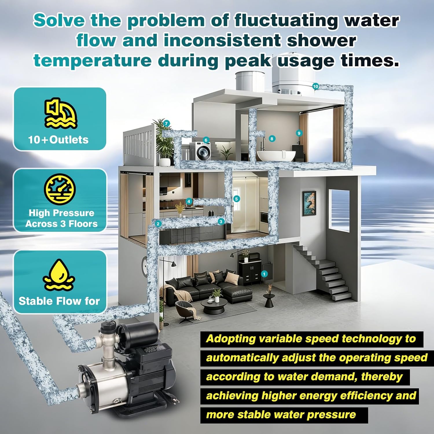 25GPM Smart Water Pressure Booster Pump, Variable Speed & Power, Constant Pressure Pump for Home House, Shower, Irrigation, 115V, 1" NPT, Stainless Steel Impeller & Volute, PMSM,0.87HP, 86PSI