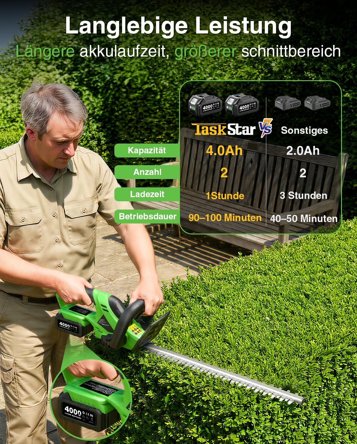 TaskStar Cortasetos Bateria: Cortasetos Electrico con Doble Cuchilla De 56 cm, Potencia De 600 W, 2×4,0 Ah Baterías, Potente para El Corte De Setos Y Arbustos