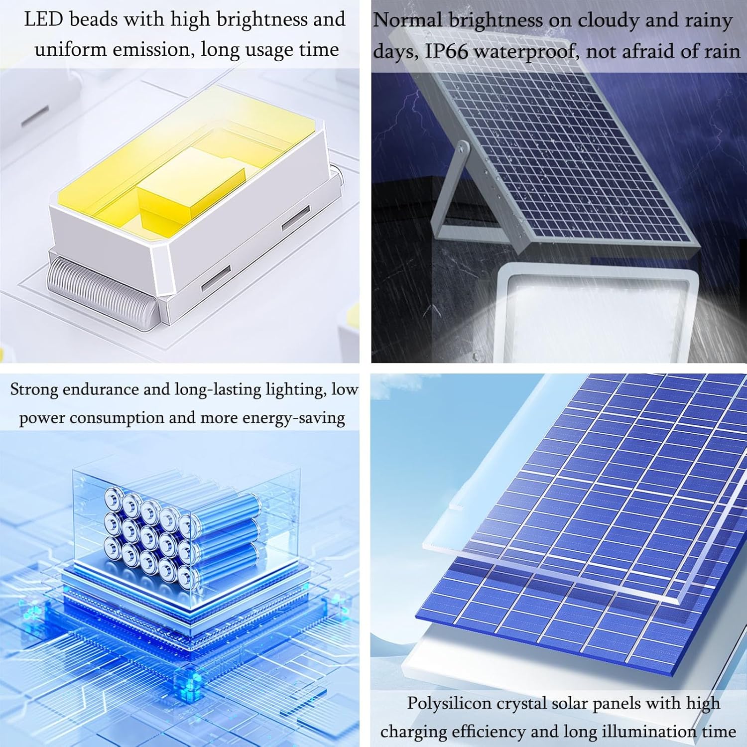 600W Solar Street Light, IP66 Waterproof LED Outdoor Lamp with Motion Sensor & Remote Control, Easy Installation, Bright Wide Angle Lighting for Gardens, Patios, and Driveways (Blue)