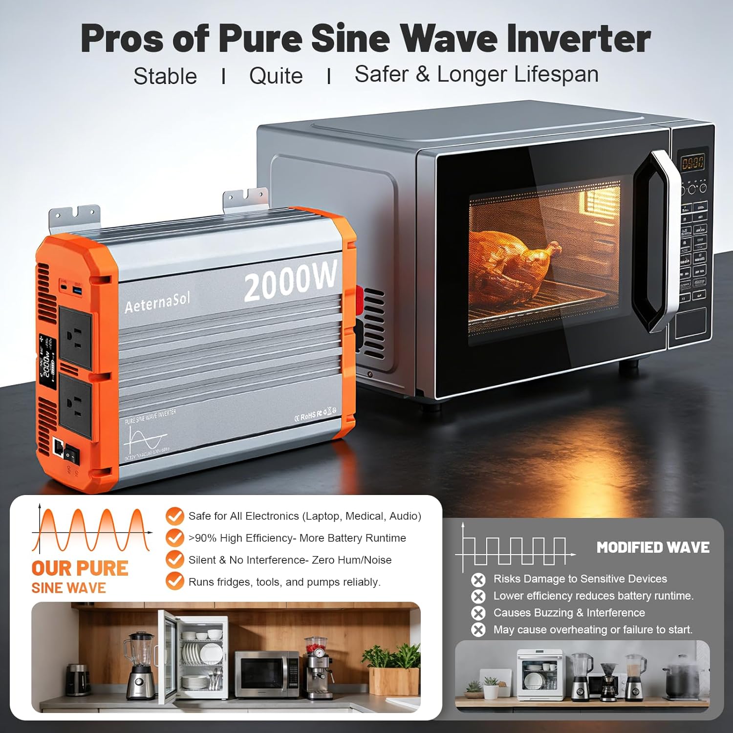 2000 Watt Pure Sine Wave Inverter, 2000W Inverter 12V DC to 110V-120V AC Power Inverter for RV Truck Solar Home Off-Grid with 2 AC Outlets, USB & Type-C, LCD Remote Monitor, Surge 4000W