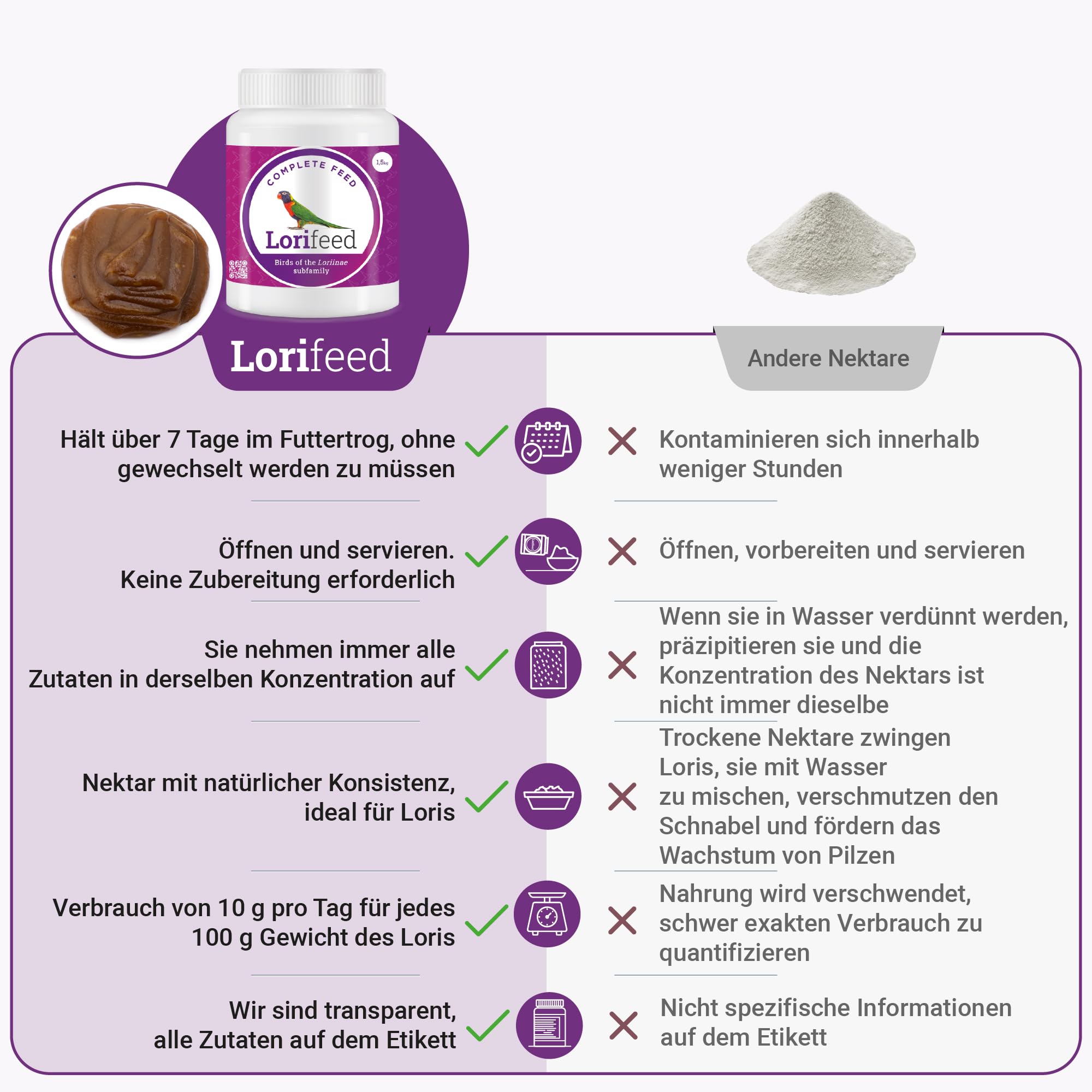 Lorifeed - Kompletter Loris-Nektar 10 kg - Futter für nektarfressende Vögel - Natürliche Formel - Premium-Qualität und Verdauungsgesundheit - Davianfeed