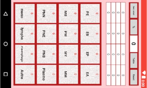 Cell counter WBC