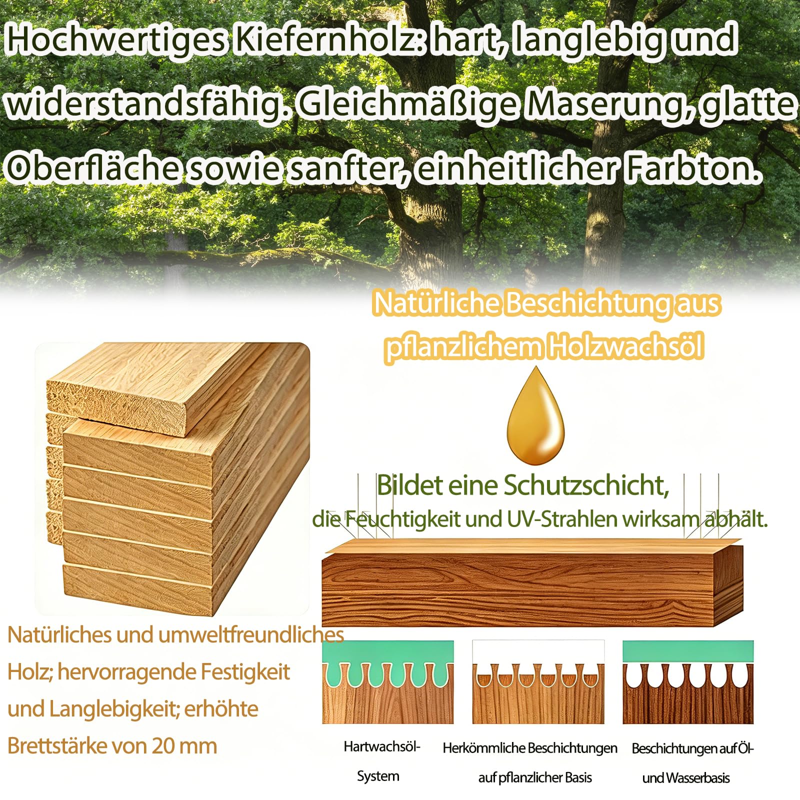 EIN Hölzerner Tritthocker Für Erwachsene Und Senioren Mit Rutschfester Gummiauflage, Badhocker,Für Drinnen Und Draußen, Tragbare Hölzerne Aufstehhilfe Für Bad, Küche, Nachttisch Und Mehr