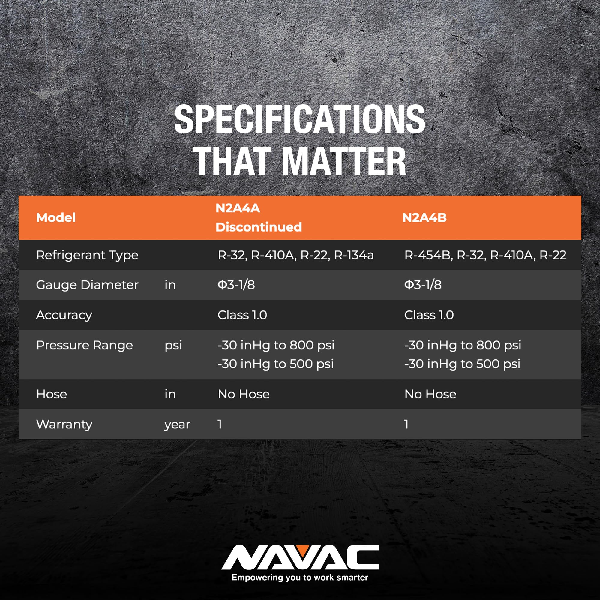 NAVAC Manifold Gauge - HVAC Pressure Readings -5 NAVAC Manifold Gauge - HVAC Pressure Readings -5