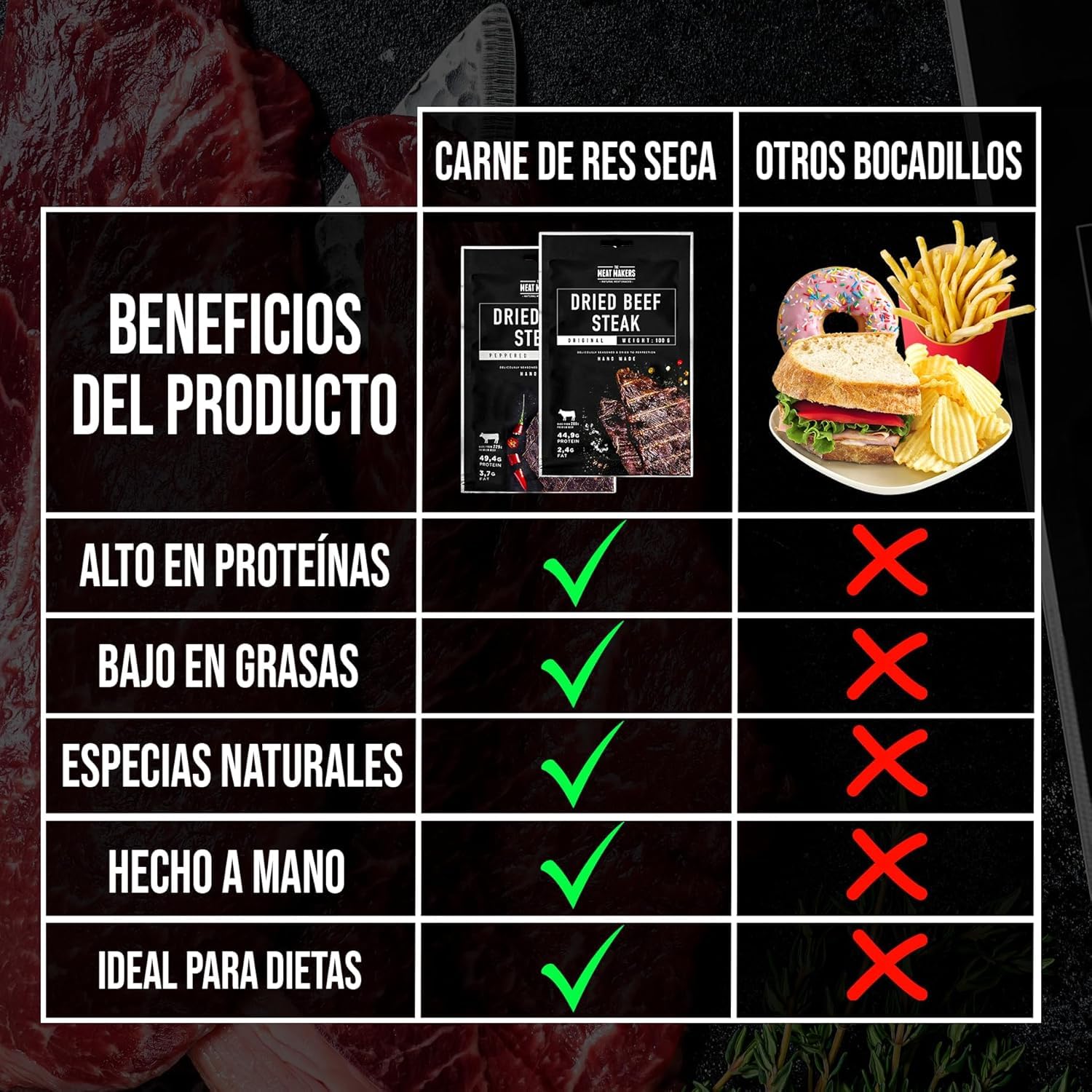 The Meat Makers Peppered Dried Beef Jerky Steak (200g) - Bistec de cecina de vaca seca, Cecina de Vaca, Carne Seca, Snack de Carne, Alto en Proteínas, Bajo en Calorías. Carne seca para personas.