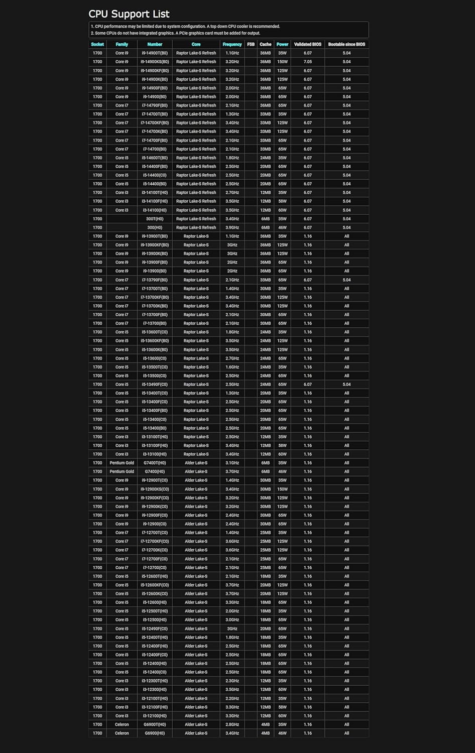 ASRock B760M PG Sonic WiFi: Review Testado por 7 dias para gamers