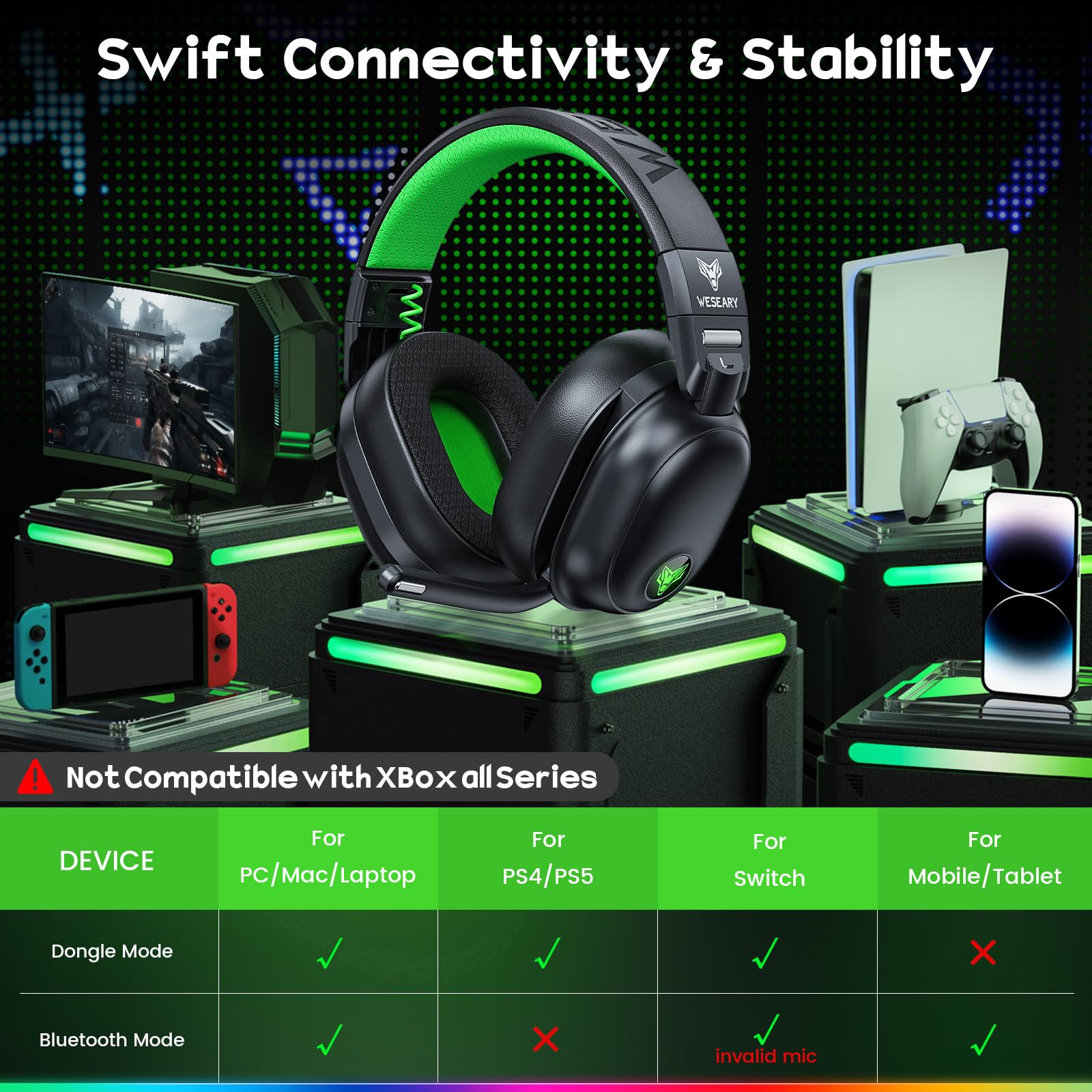 WESEARY WG3 Casque Gaming sans Fil, 2,4 GHz Casque Bluetooth sans Fil avec Micro pour PS5, PS4, PC, Switch, Mac, Mobile, Casque Gaming Pliable avec Son Stéréo et Éclairage LED, Batterie de 50h