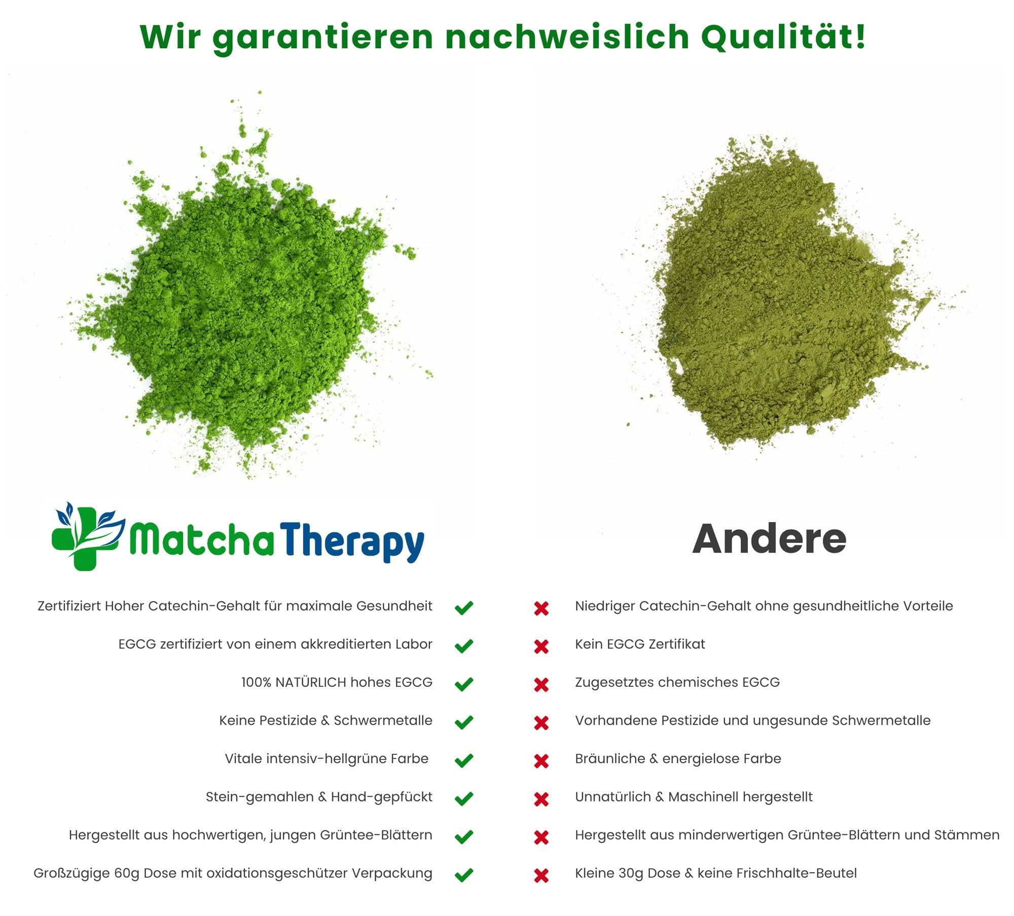 MatchaTherapy 130+ SET | BIO Matcha Tee Pulver 60g + Matcha Mixer + Matcha Messlöffel | Mit mindestens 130mg/g geprüftem EGCG-Catechin-Gehalt | Premium Grade | Grüntee aus Japan