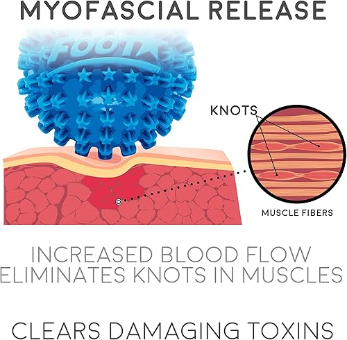 Miniatura 7 de Body Back Foot Star Bola masajeadora y rodillo para fascitis plantar, alivia el estrés, las molestias, los dolores y la tensión del pie (2 pulgadas,