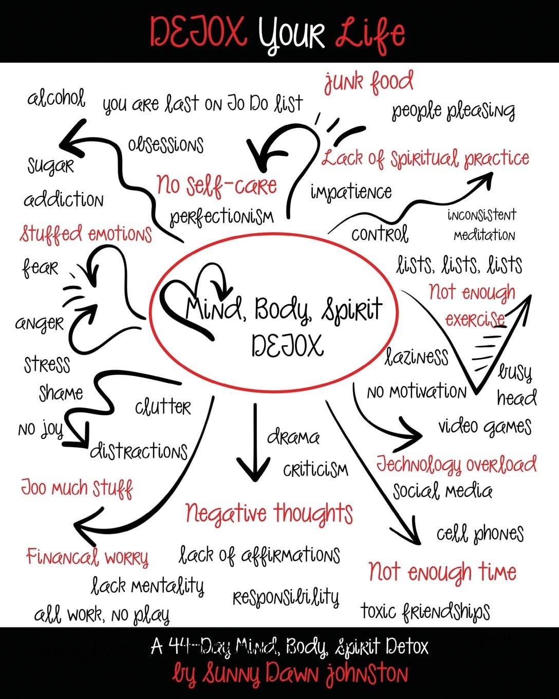 Detox Your Life: A 44-day Mind, Body, Spirit Detox Workbook