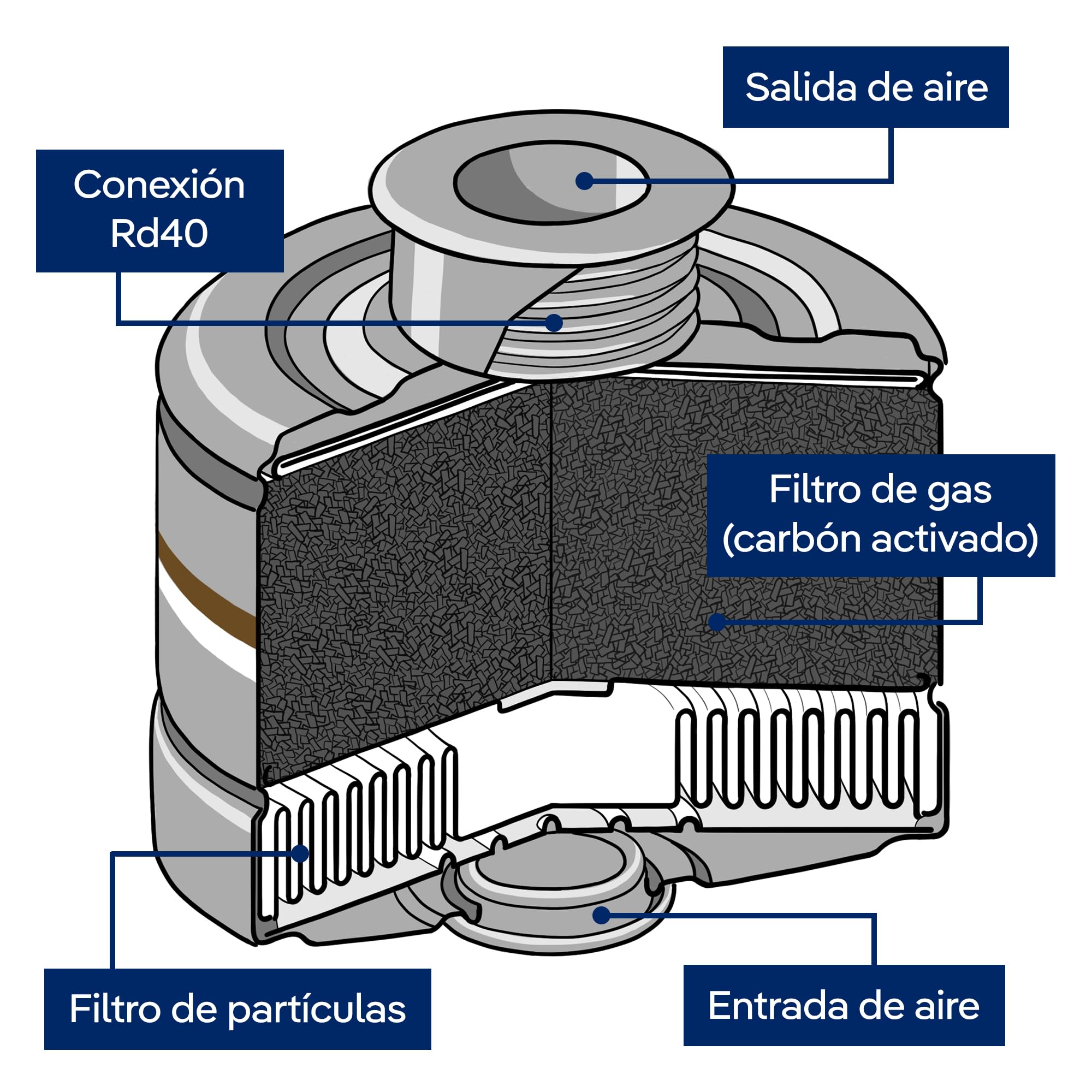 Filtro combinado de protección respiratoria Dräger Rd40 1140 A2 P3 R D
