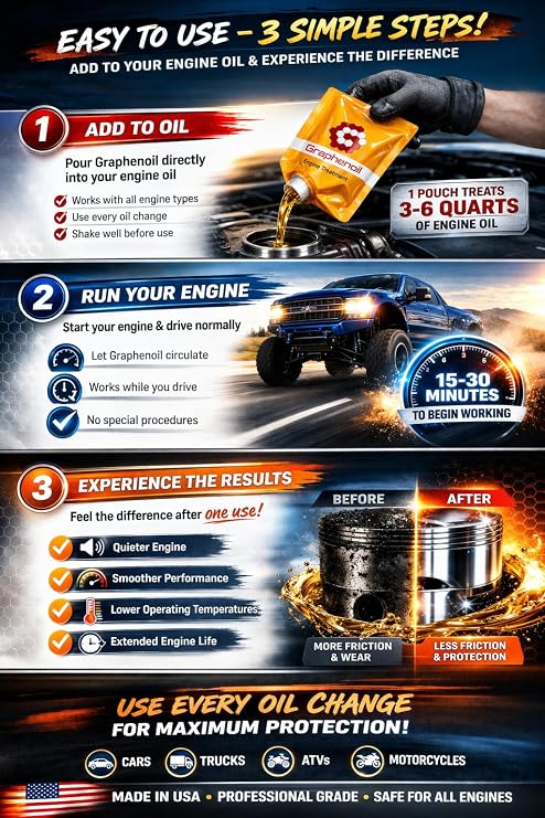 Graphene Engine Treatment Friction Modifier, Wear Protection, Heat Reduction High Performance Lubrication (16 oz)
