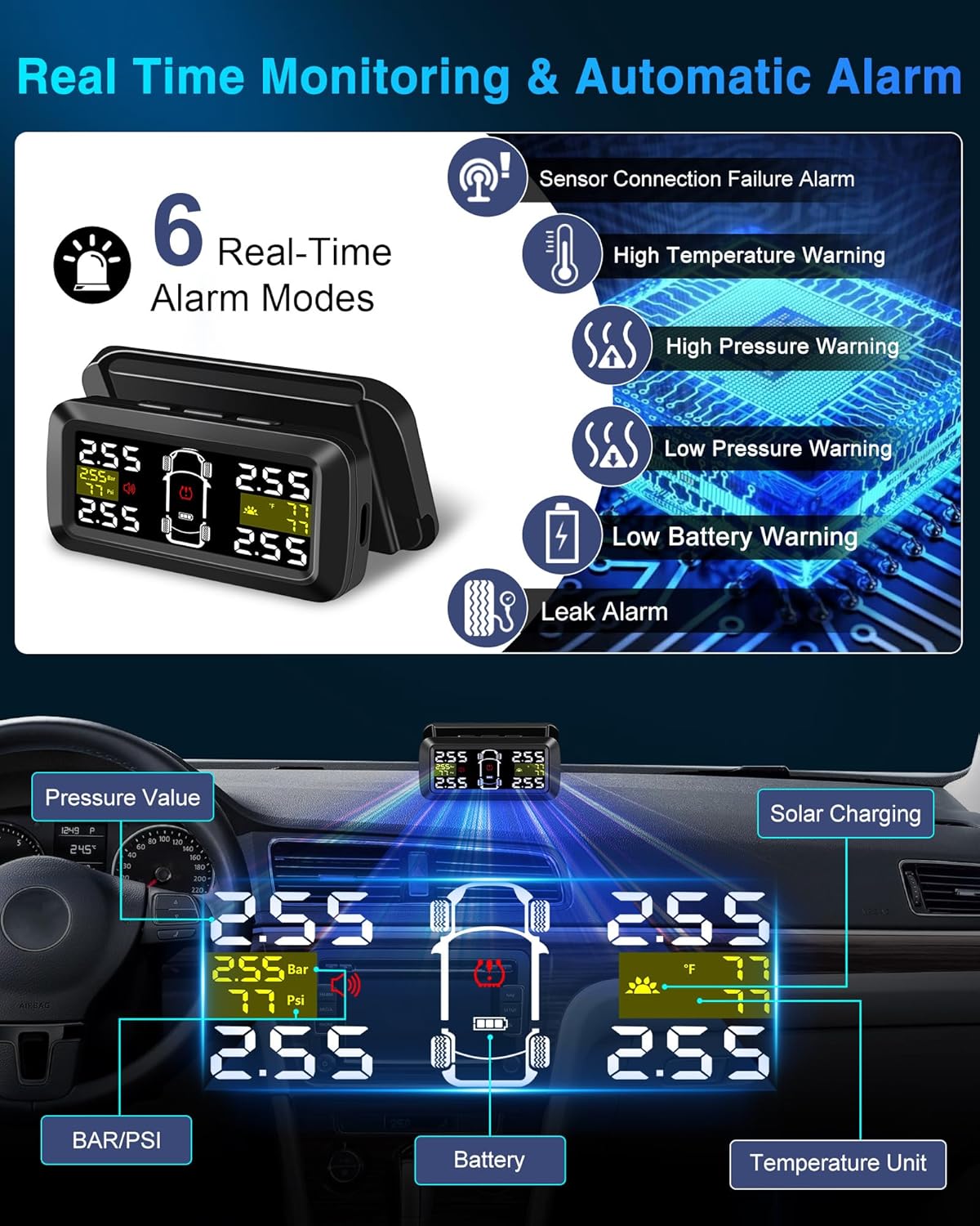 Real-time monitoring and automatic alarm modes