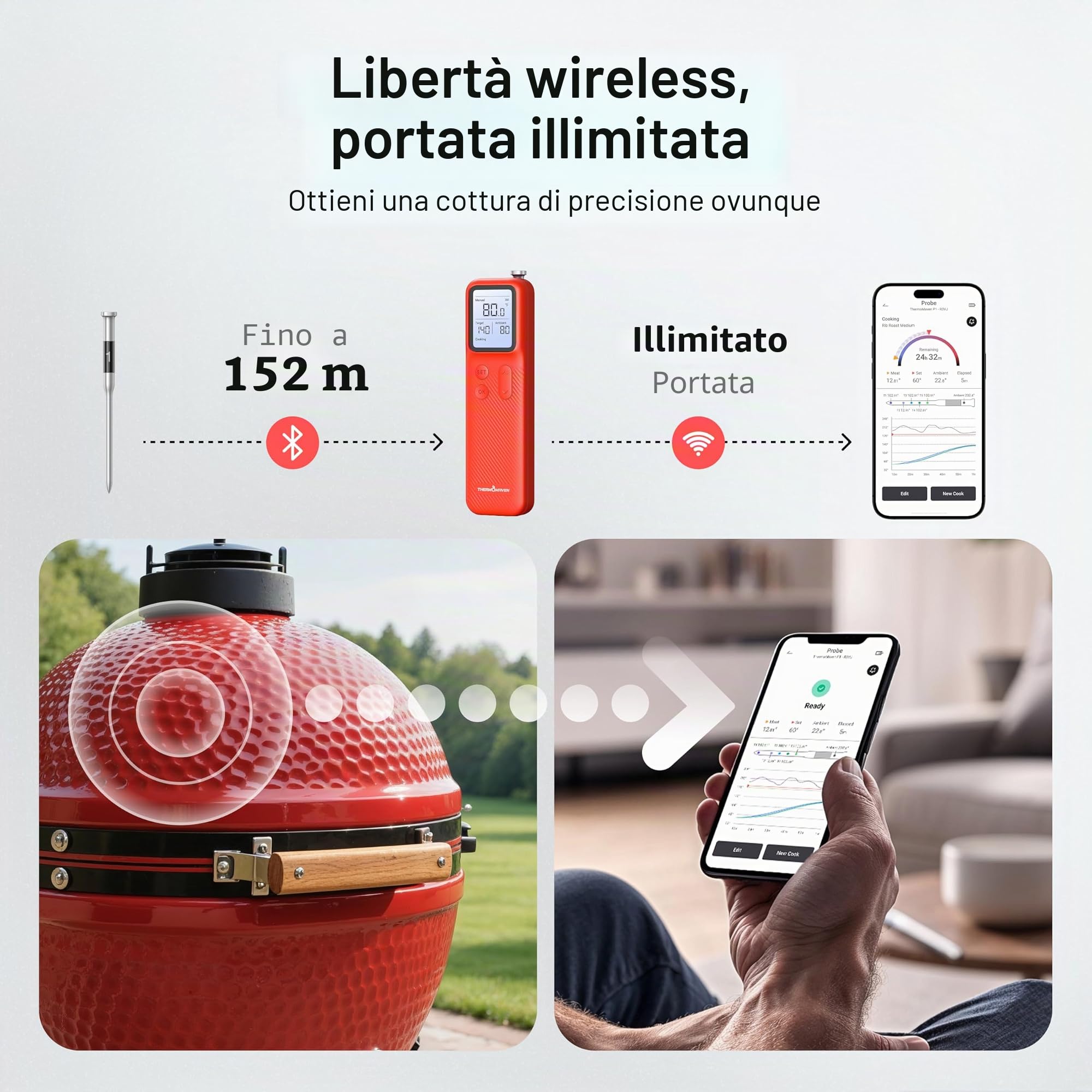 ThermoMaven P1 Termometro da Cucina Wireless, Wi-Fi & Bluetooth 5.3 152 m | 6 Sensori, Precisione ±0,3°C, App e Base Intelligente, Impermeabile IPX8, Termometro Carne per Barbecue, Forno, Affumicatore