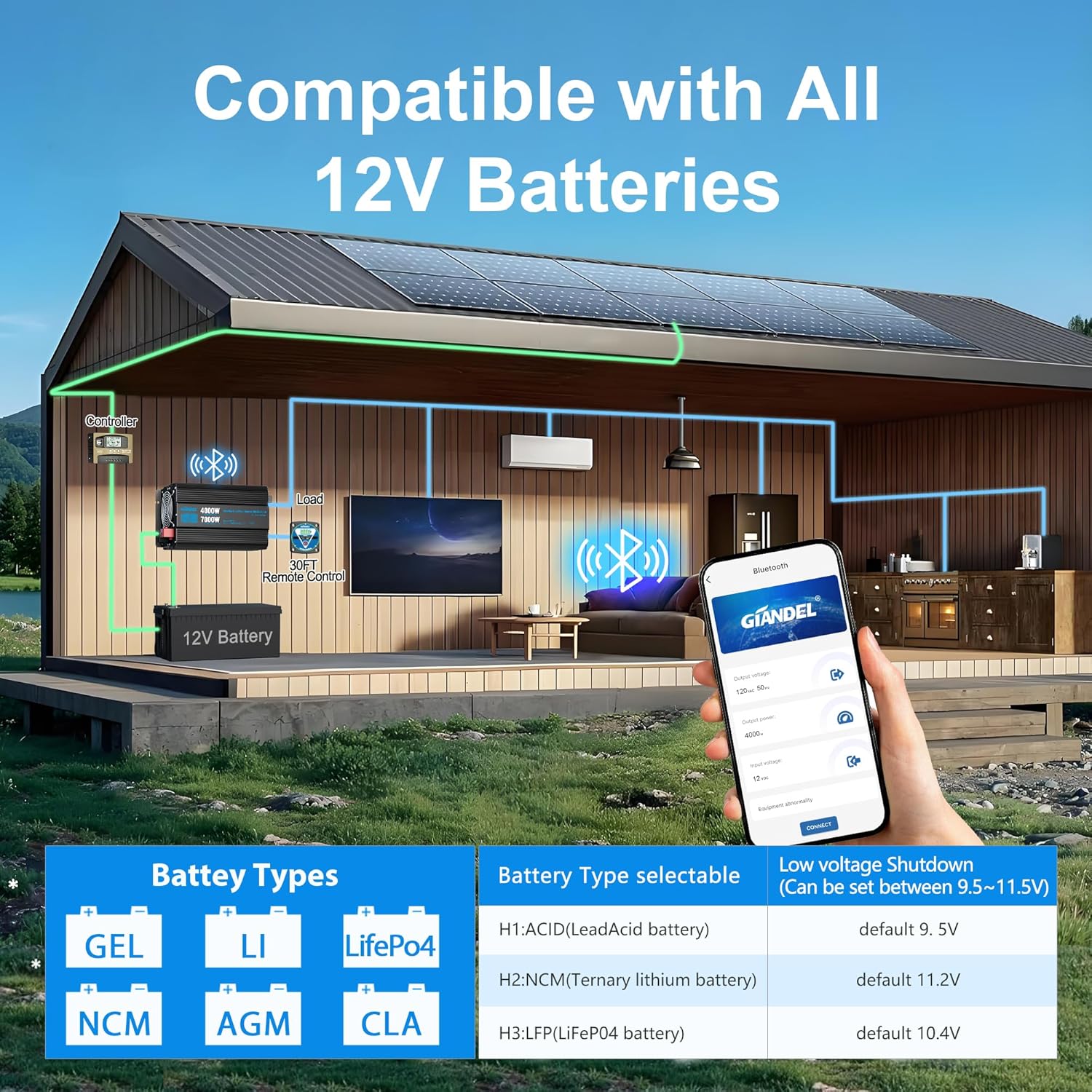 GIANDEL 4000W Pure Sine Wave Power Inverter 12V to 120V AC,7000W Surge,Compatible with All 12V Batteries,Bluetooth Control,30FT Wired Remote,FCC Approved for RV Campers Off-Grid Solar Systems