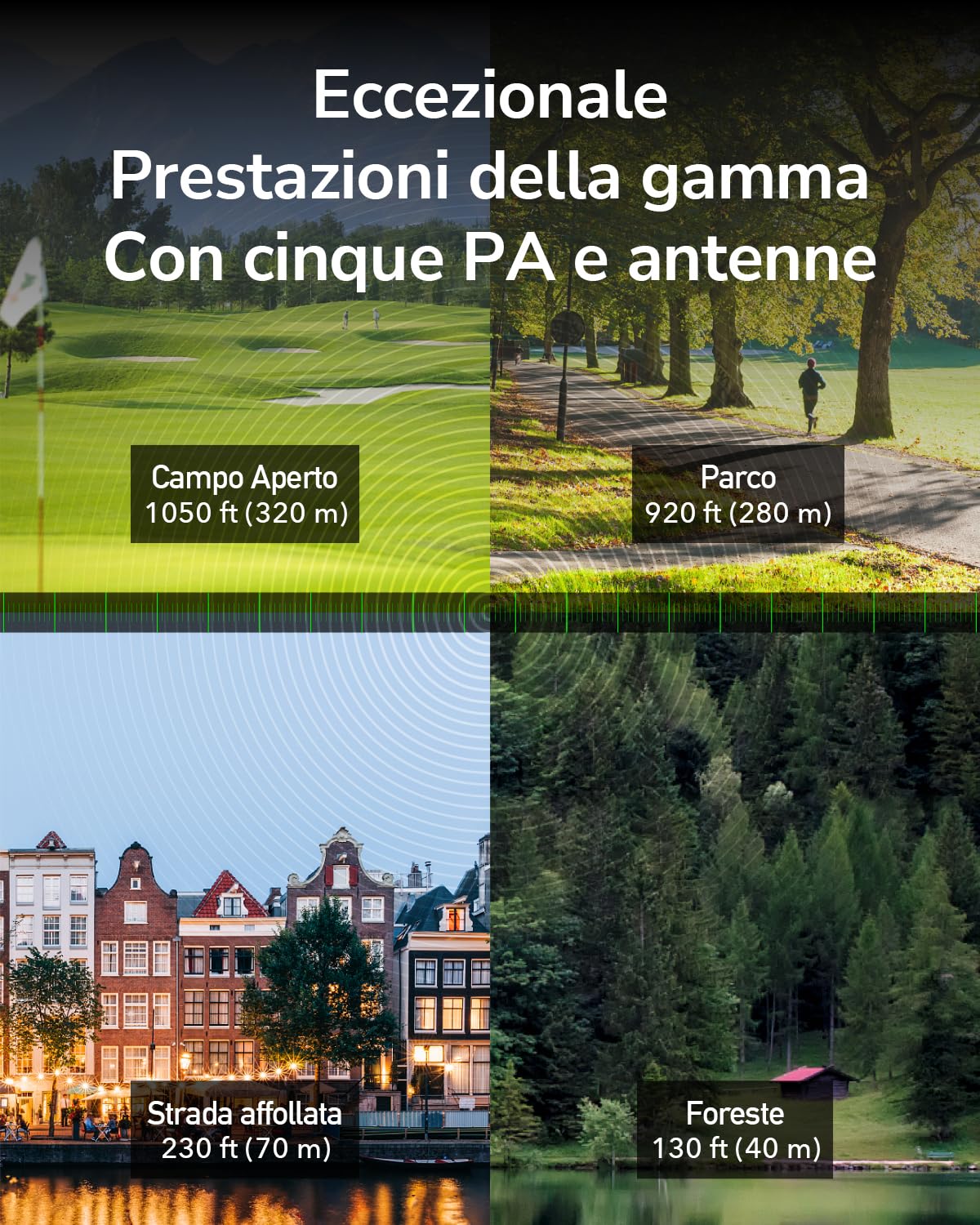 Cudy Punto di accesso WiFi 6 ad alta potenza AX3000 esterno, IP65 resistente alle intemperie, FEM esterne ad alta potenza, porte Gigabit RJ45, supporto PoE passivo 802.3at o 48~57V, protezione contro