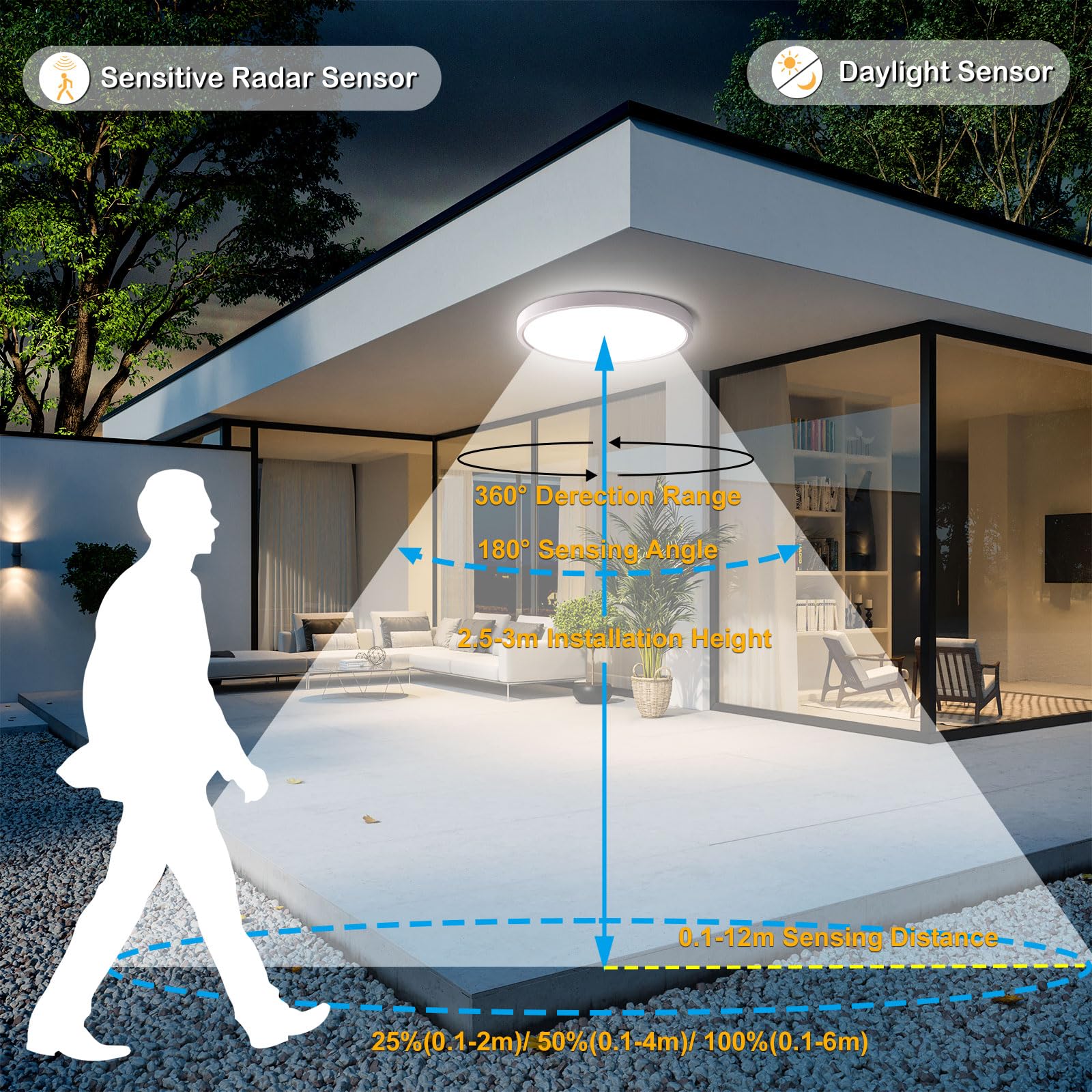 Lampada con Sensore di Movimento, 28W 2800LM Plafoniera Dimmerabile con Telecomando, Luce led con Sensore Crepuscolare, IP54 Lampada da Soffitto Luci per Corridoio Scala Balcone Bagno, 30cm
