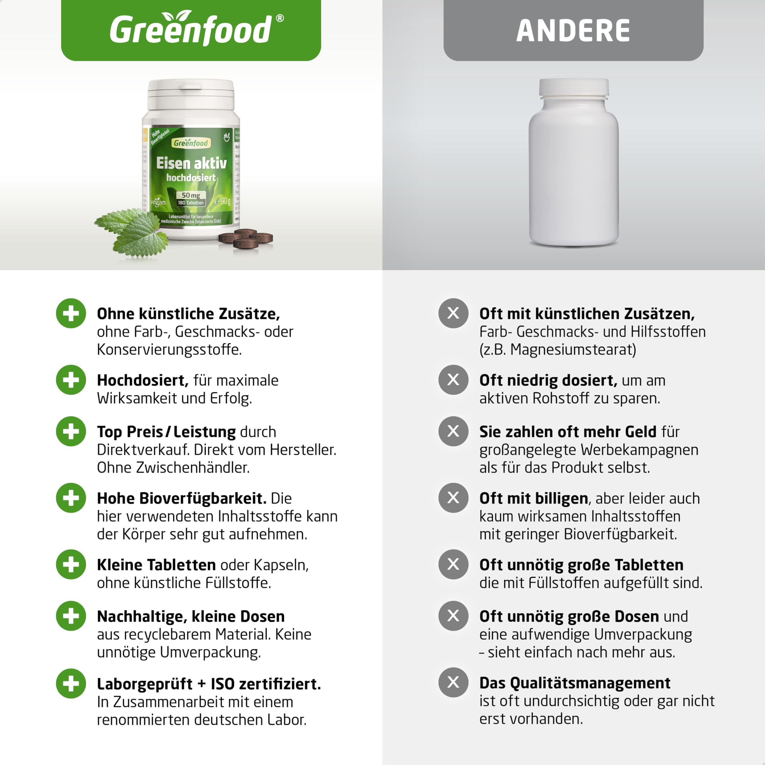 Eisen aktiv, hochdosiert, 50mg - 180 Tabletten, vegan. Eisenbisglycinat - gut verträglich - gegen Müdigkeit & Erschöpfung, Eisenmangel. OHNE künstliche Zusätze - laborgeprüft. Von Greenfood.