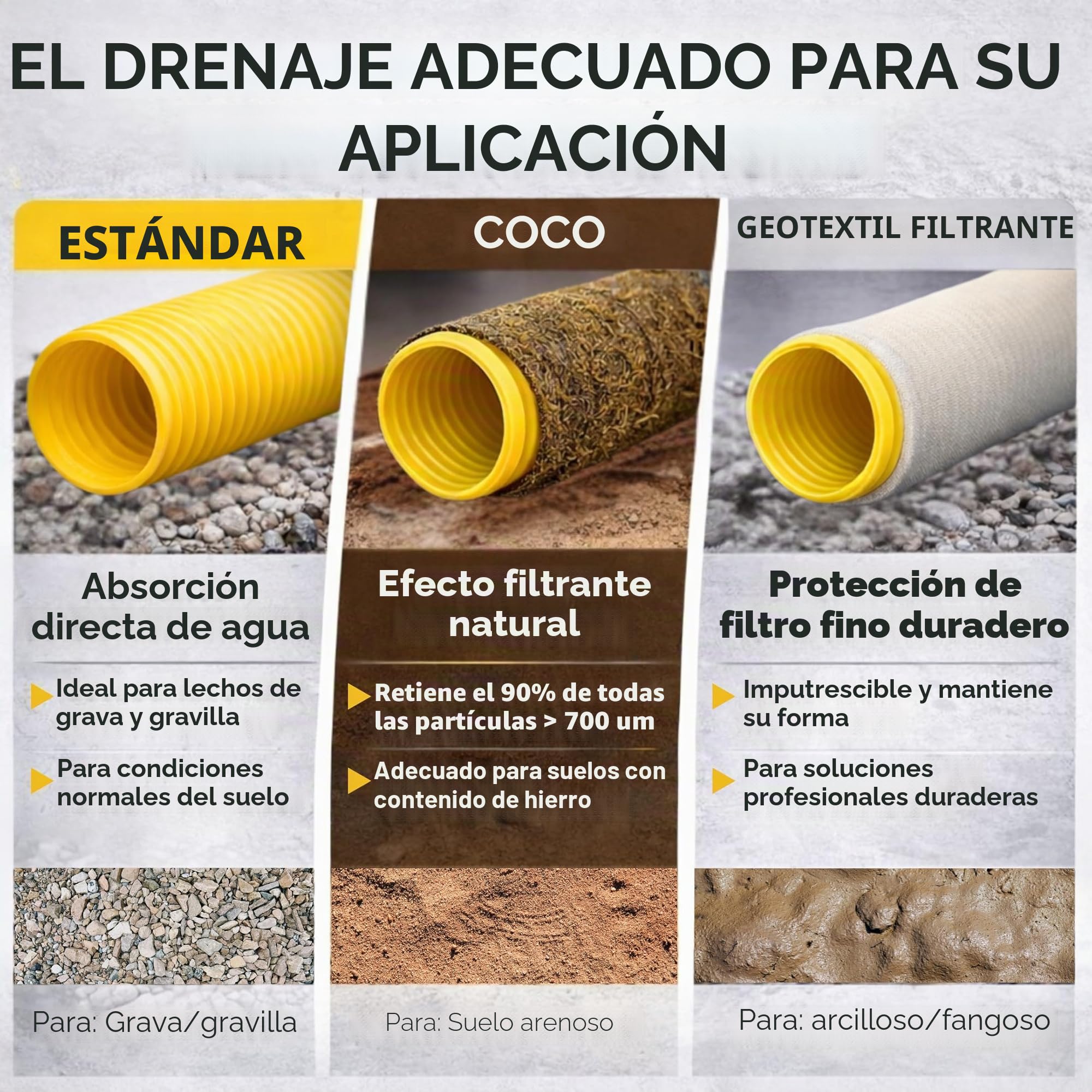 10 M Tubo de drenaje DN 80 perforadas con filtro de coco, revestida Coco