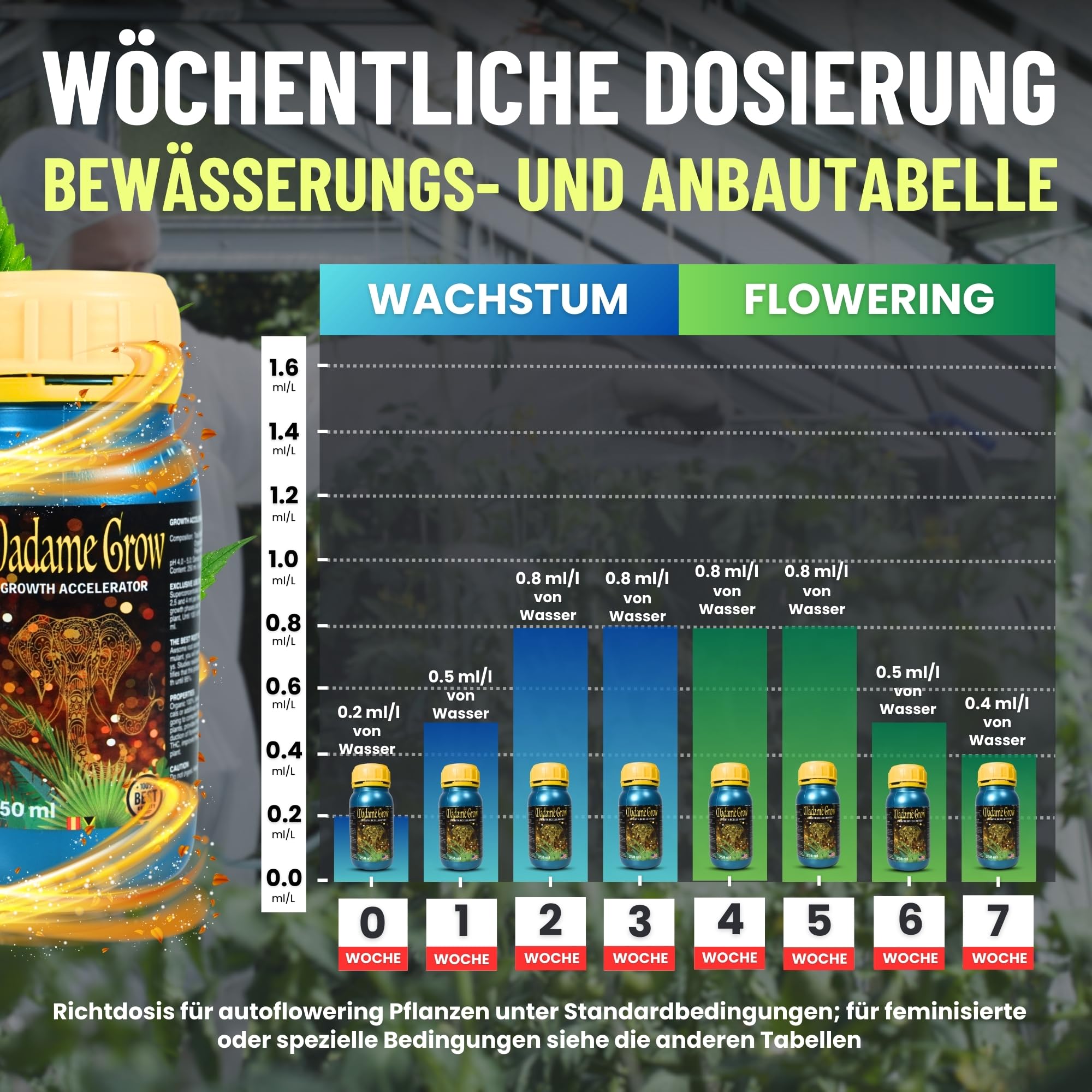 MADAME GROW dünger pflanzen - dünger pflanzen - dünger pflanzen grün - dünger pflanzen grün - substrat pflanzen grün - dünger für pflanzen - universal dünger - blattdünger(GROWTH ACCELERATOR 1L)