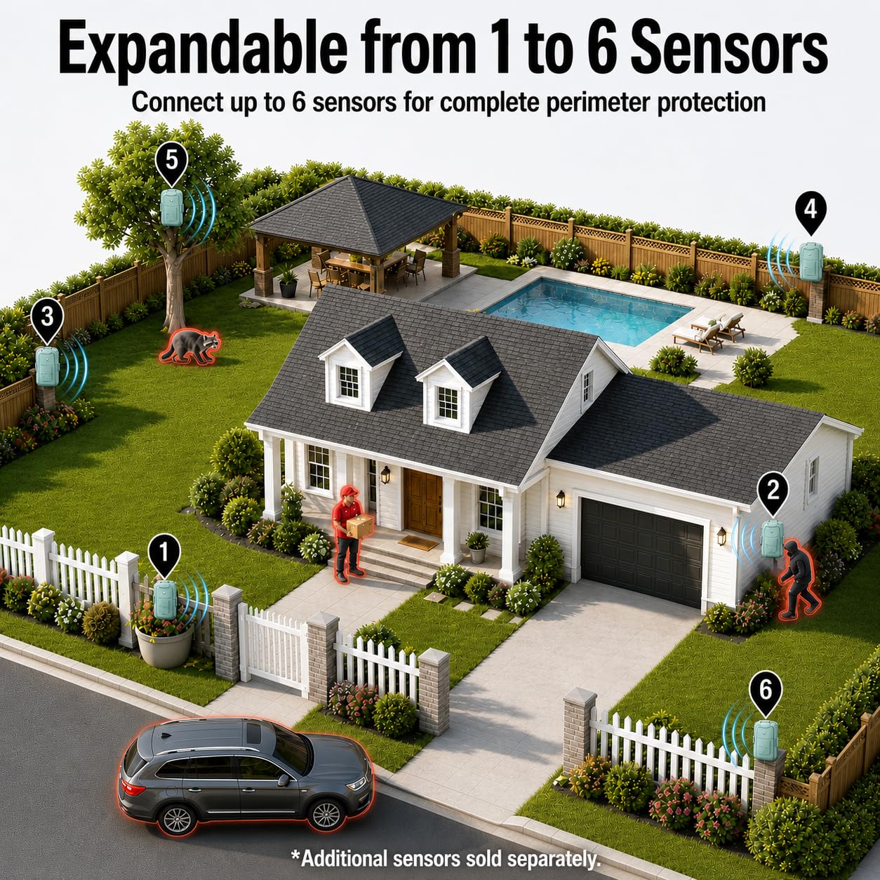 Sistema de alarma de movimiento por radar inalámbrico, rango de 1/2 milla, sensor de movimiento oculto y detector, batería recargable, impermeable IP65, ideal para seguridad del hogar, calzadas,