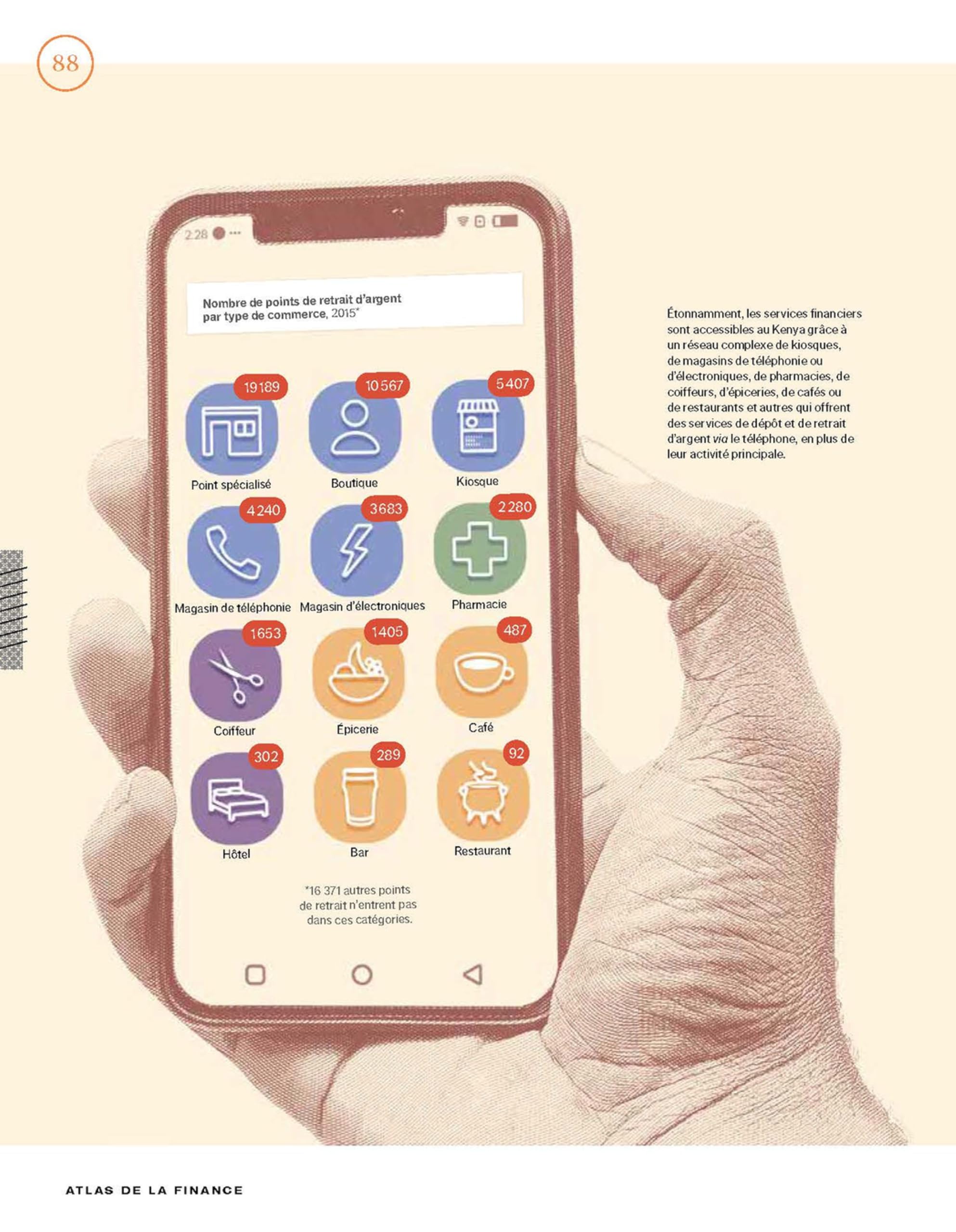 Atlas de la finance: Cartes et infographies