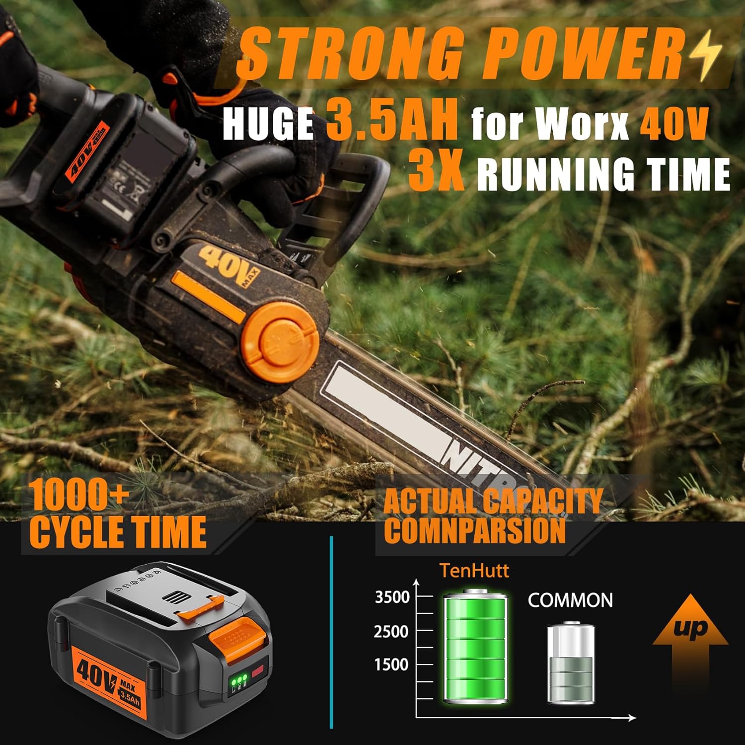 TenHutt 【Upgrade 3.5Ah WA3580 Replace Battery for Worx 40V Battery Compatible with Worx 40 Volt WG180 WG280 WG380 WG580 (Not for 2x20V(40V) Series Tools) - Image 2