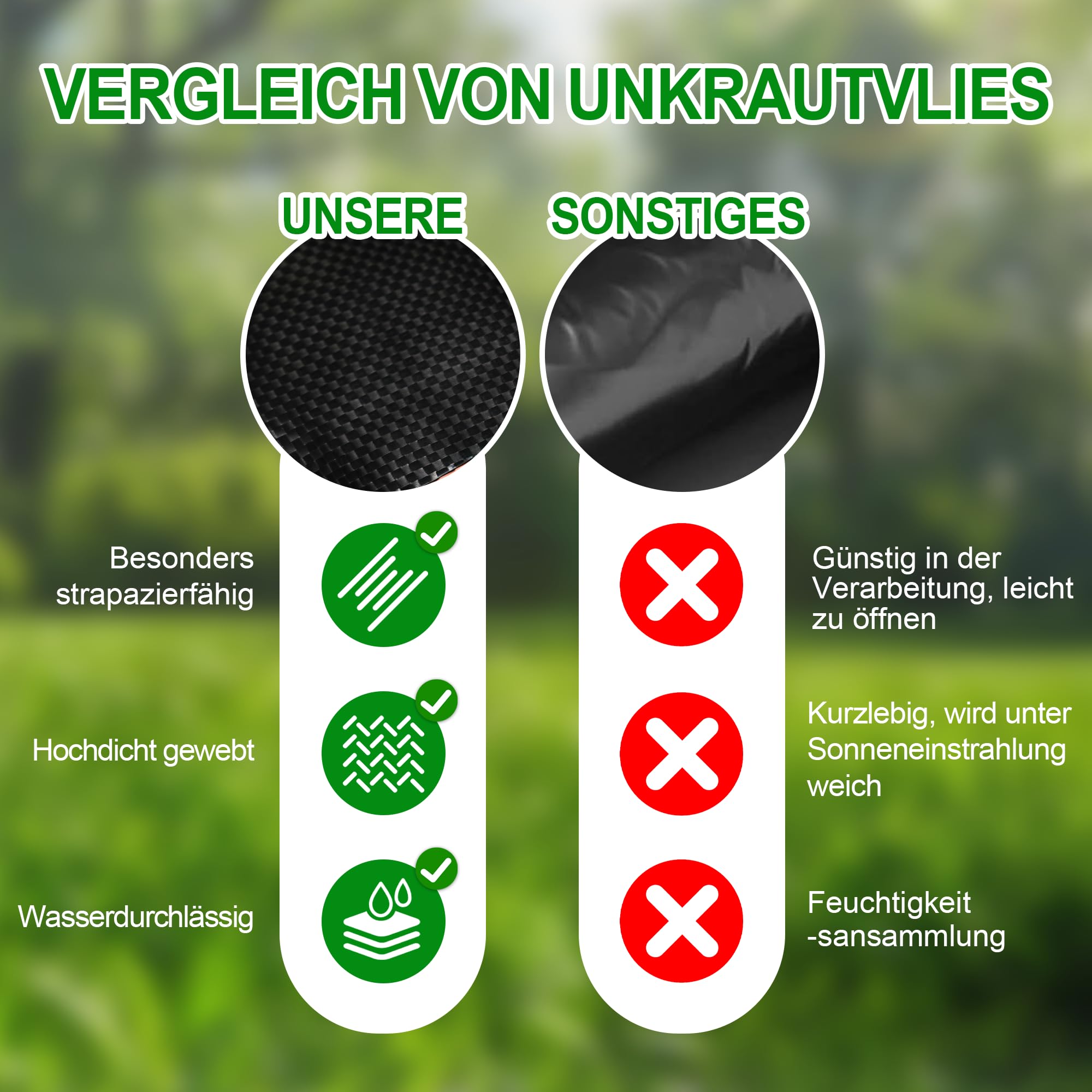 Unkrautvlies Extra Stark Gartenvlies 2x25m,PP Reißfestes Drainagevlies 50m²,Uv-BestäNdiges Hochbeet Folie 80g/m2,Unkrautvlies WasserdurchläSsig (75m² (3m x 25m))