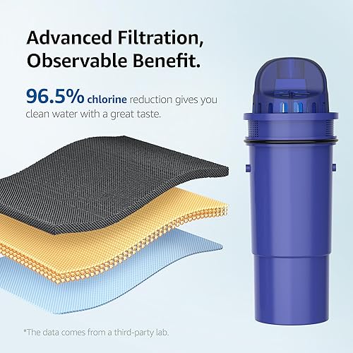 Miniatura 3 de Overbest Reemplazo para jarras y dispensadores de filtro de agua Pur®, Pur® Plus, CRF950Z, PPF951K™, filtro de agua PPF900Z™, filtro de agua