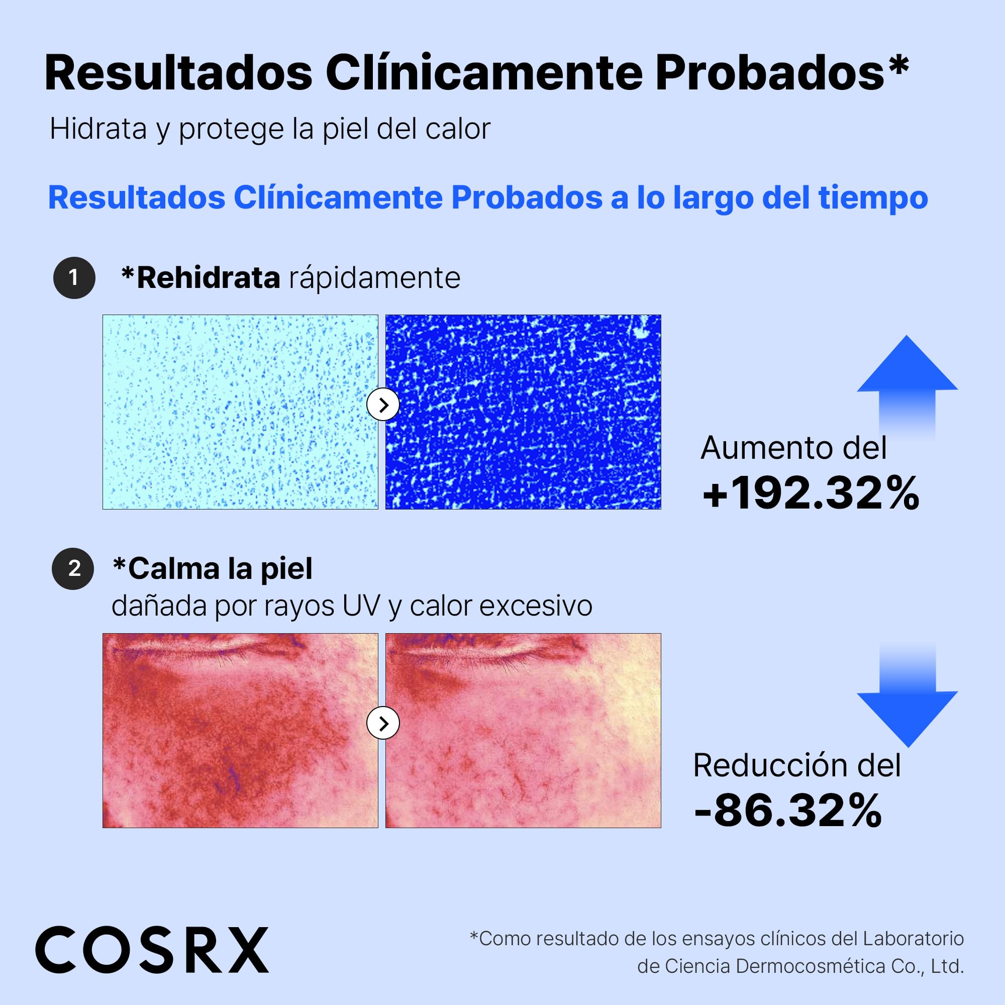 COSRX Ultra-Light Invisible Sunscreen | SPF50 PA++++, Sin Efecto Blanco, Ligero y de Absorción Rápida, Protección UV, Protector Solar Hidratante para la Piel Dañada por el Sol y Seca