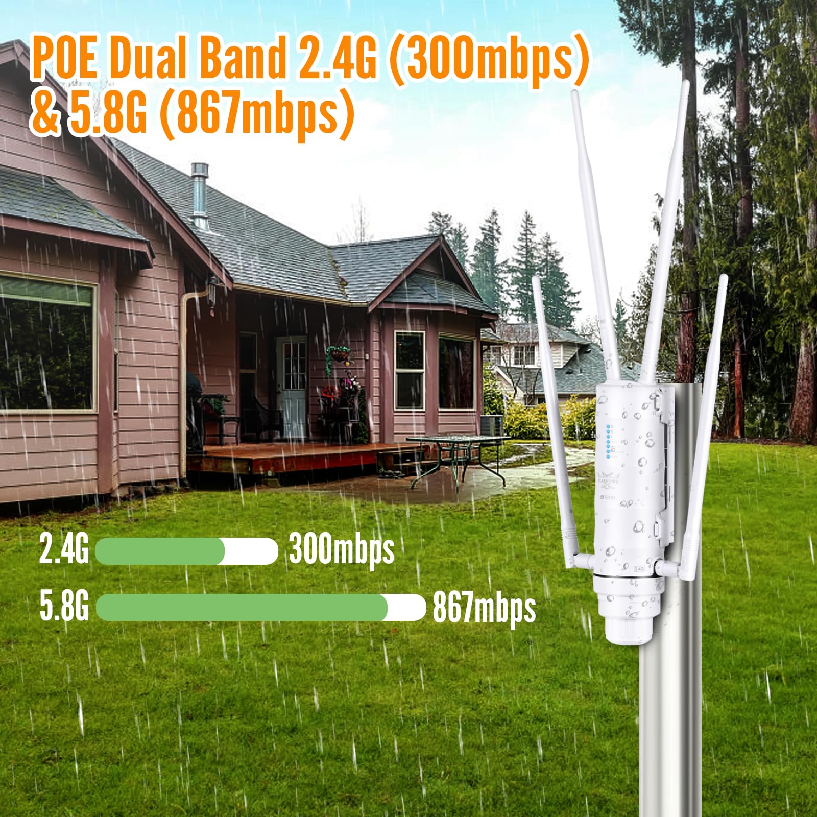 Repetidor WiFi Exterior AC1200 Amplificador WiFi Exterior Antena WiFi Exterior Doble Banda 2.4G/5G Punto de Acceso IP65 Largo Alcance para Jardín Garaje Cámara