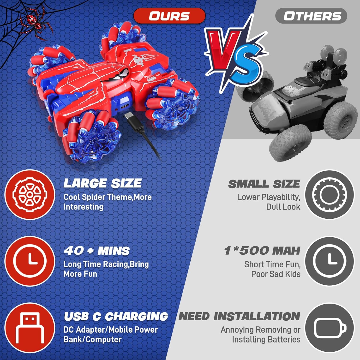 Spider RC Cars for 4 5 6 7 8 Year Old Boys - 2.4Ghz Rechargeable Double Sided Remote Control Stunt Car, 360°Rotating 4WD Off-Road RC Drift Car with Light, Birthday Xmas Gifts for Kids Age 4-6 5-7 8-12