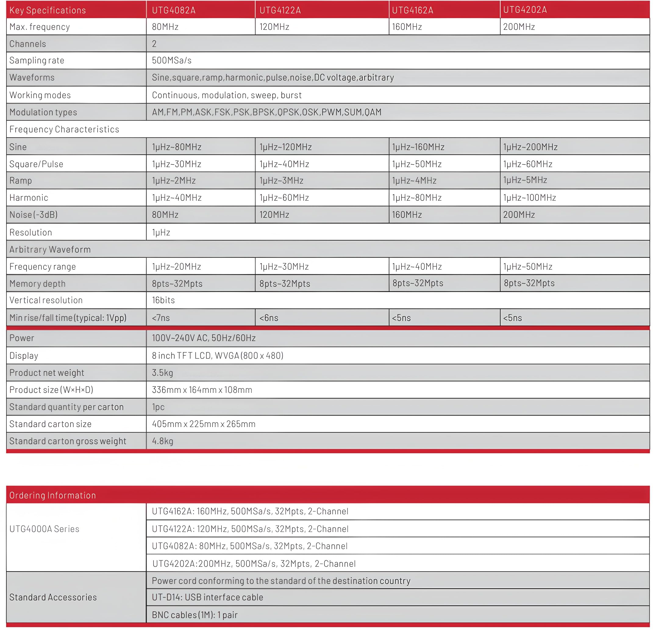 Generador de funciones/forma de onda arbitraria UNI-T UTG4162A - Generador de forma de onda arbitraria de 2 canales, 160 MHz