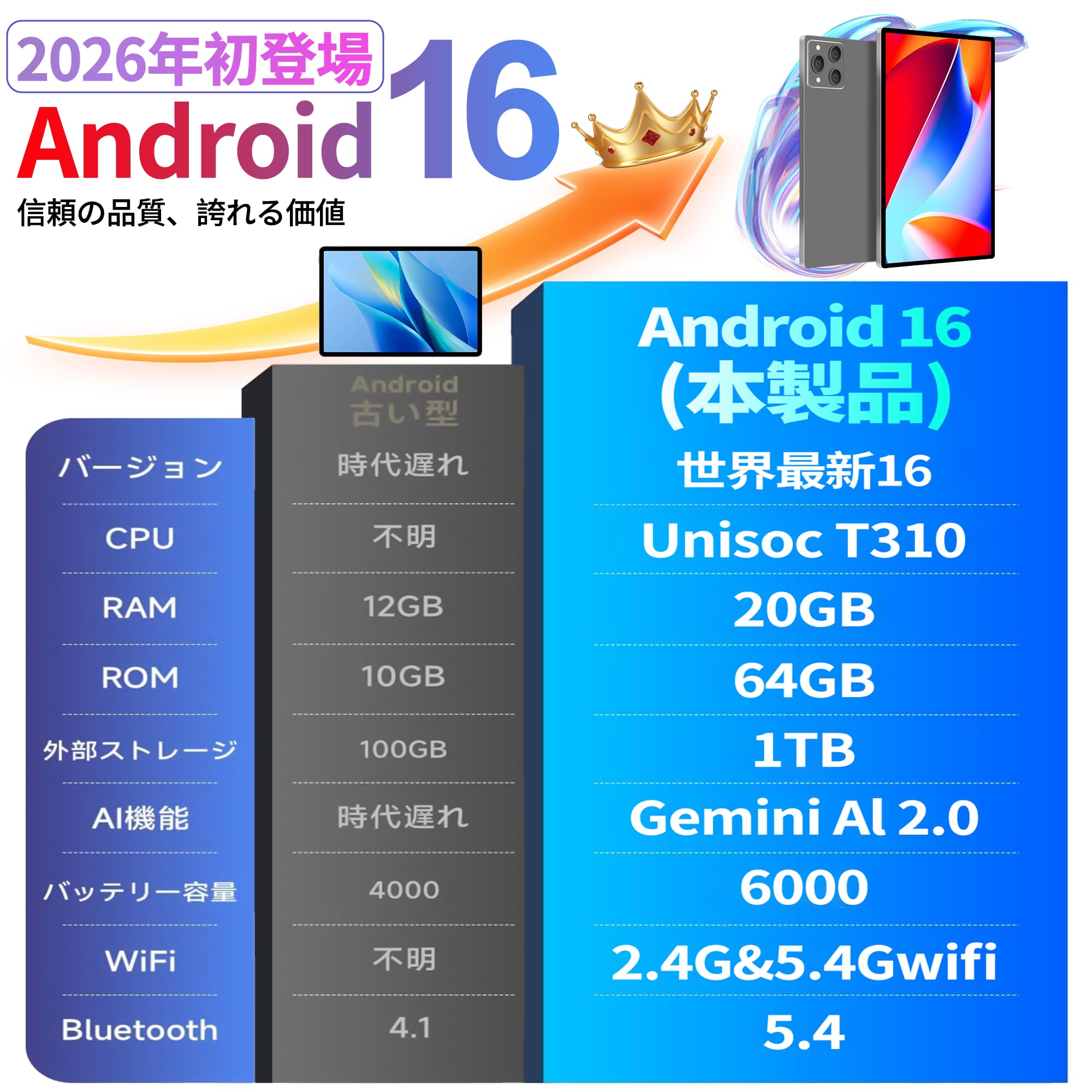 Amazon.co.jp: Android 16 タブレット-Bvlary X95 10インチ タブレット