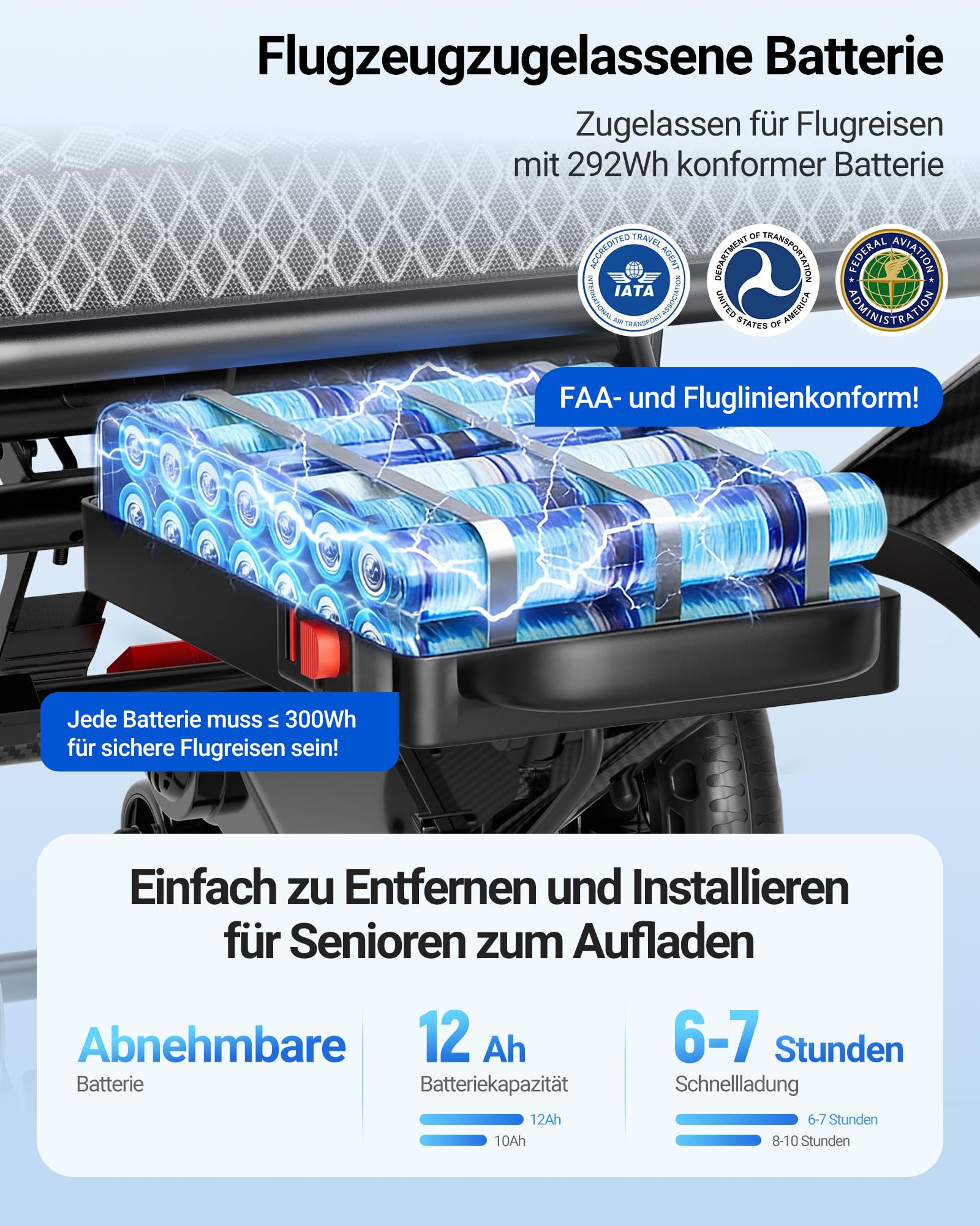 Rollstuhl Elektrisch Faltbar Leicht 16,2KG Elektrischer Rollstuhl 32KM | Sitzbreite 47cm, 12Ah Lithium-Batterie, 360W Elektrorollstuhl, 5 Jahre Support, Flugzeugzulassung, Kohlefaser-Folie